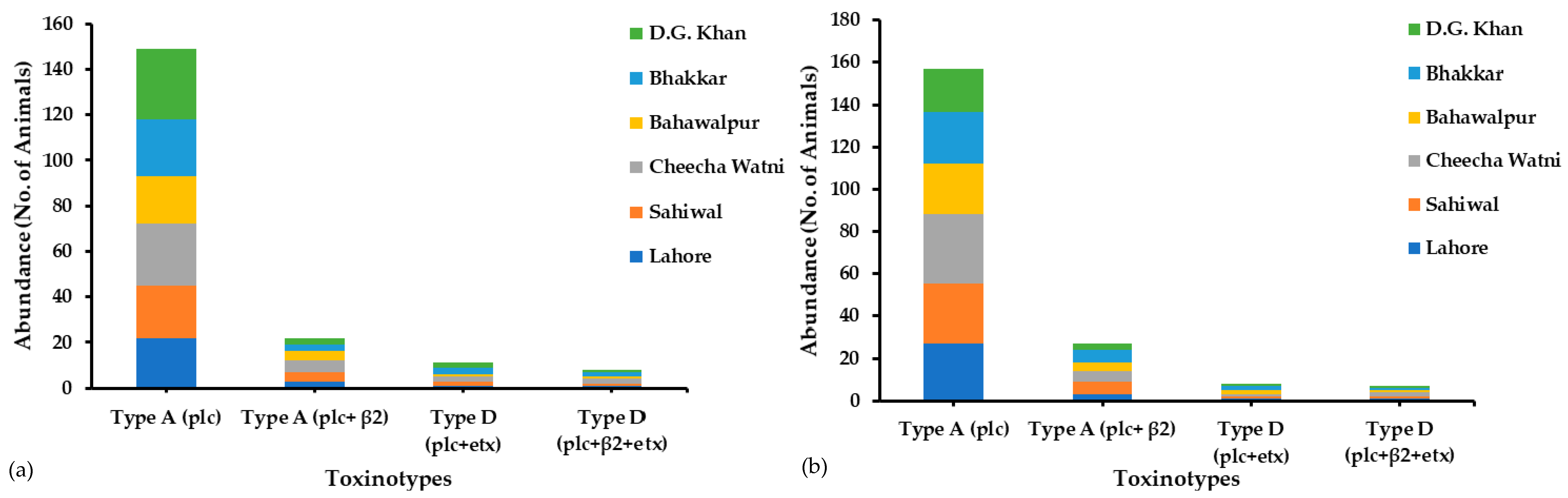 Toxins 13 00212 g001 Toxins 13 00212 g001