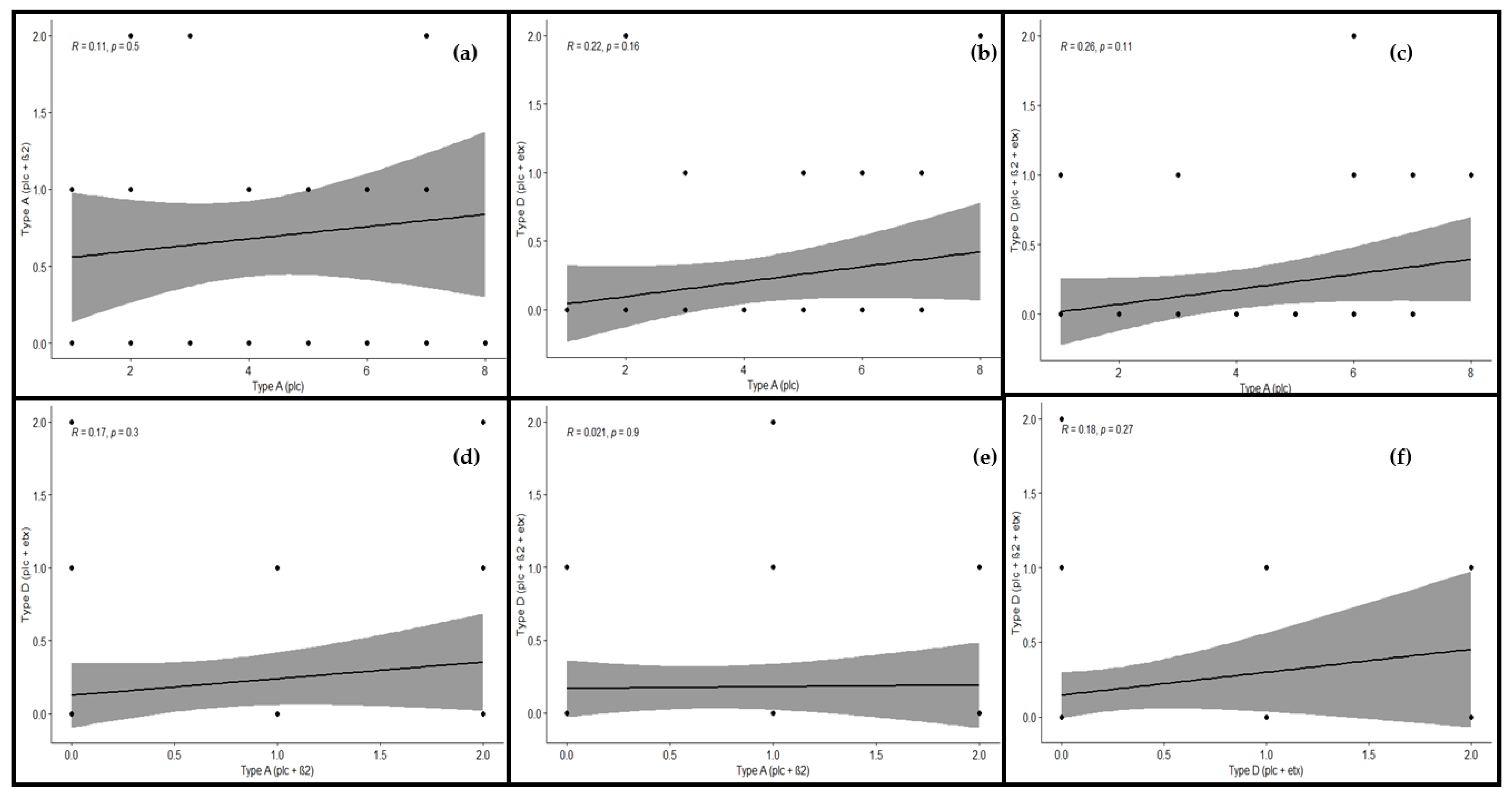 Toxins 13 00212 g008 Toxins 13 00212 g008