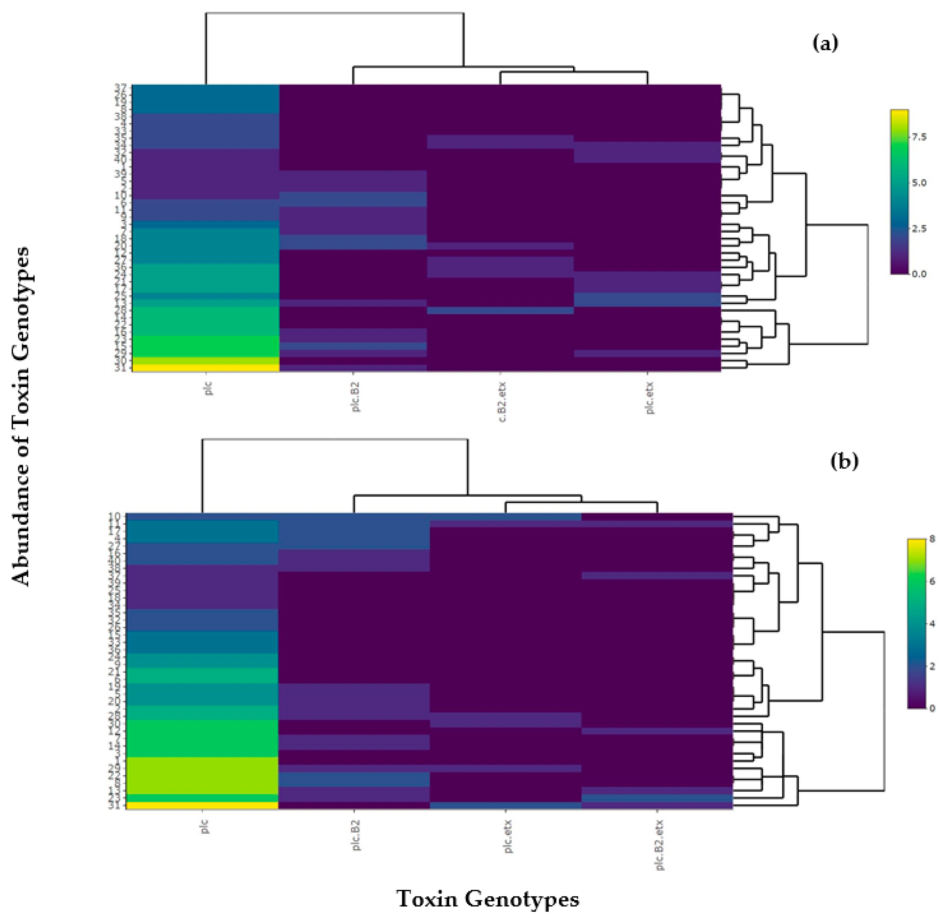 Toxins 13 00212 g009 Toxins 13 00212 g009
