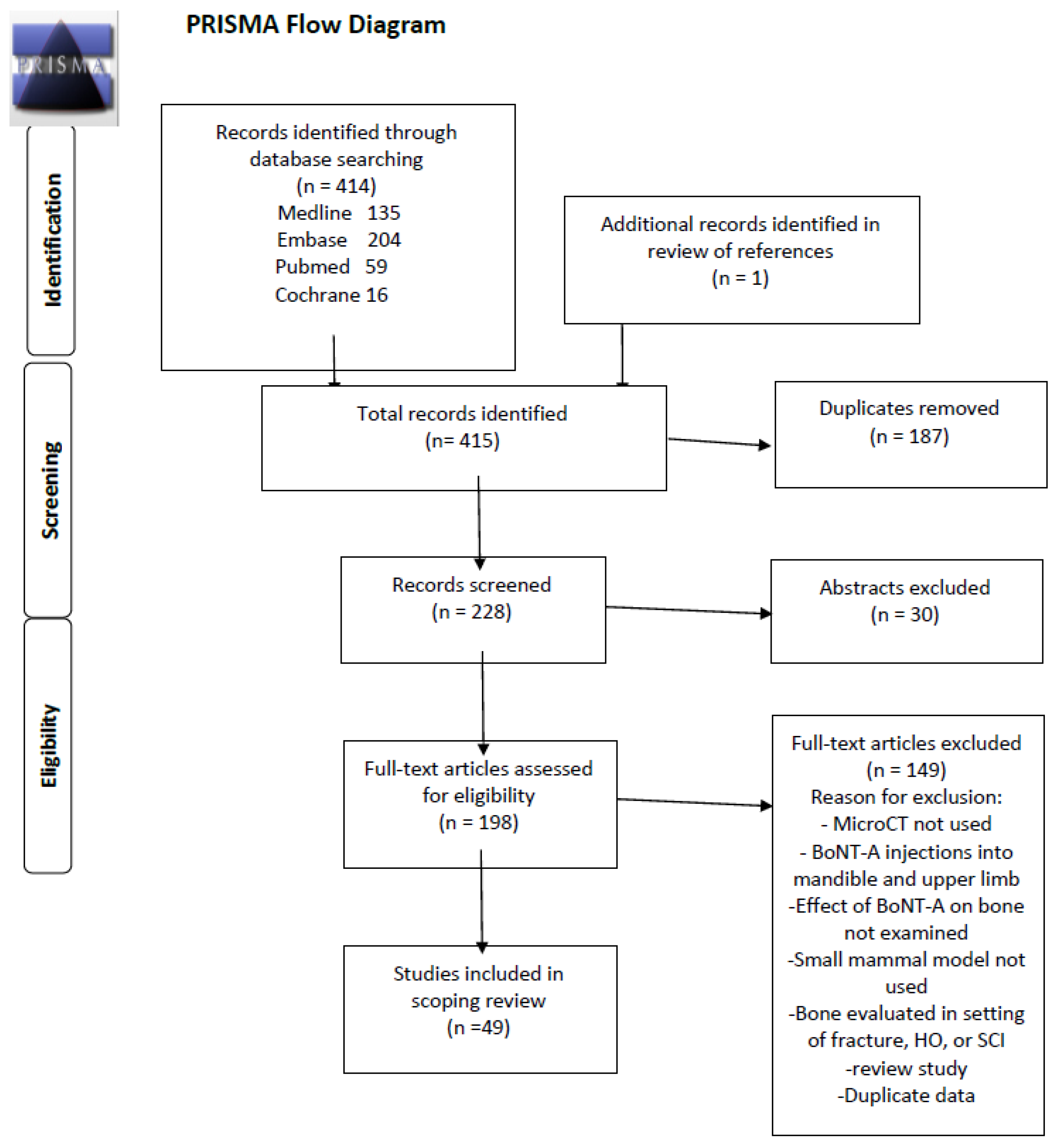 Toxins 13 00213 g001
