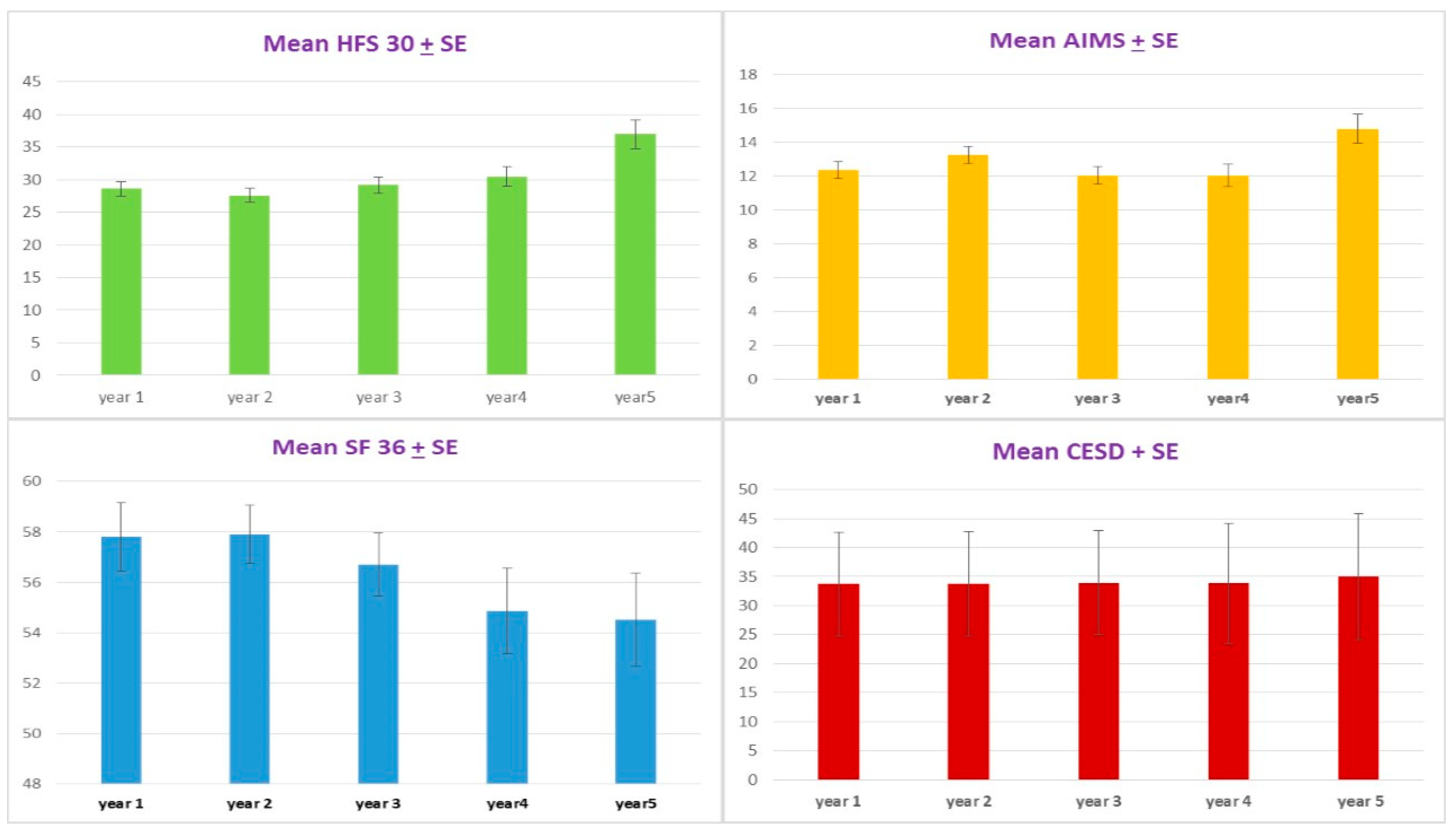 Toxins 13 00215 g002