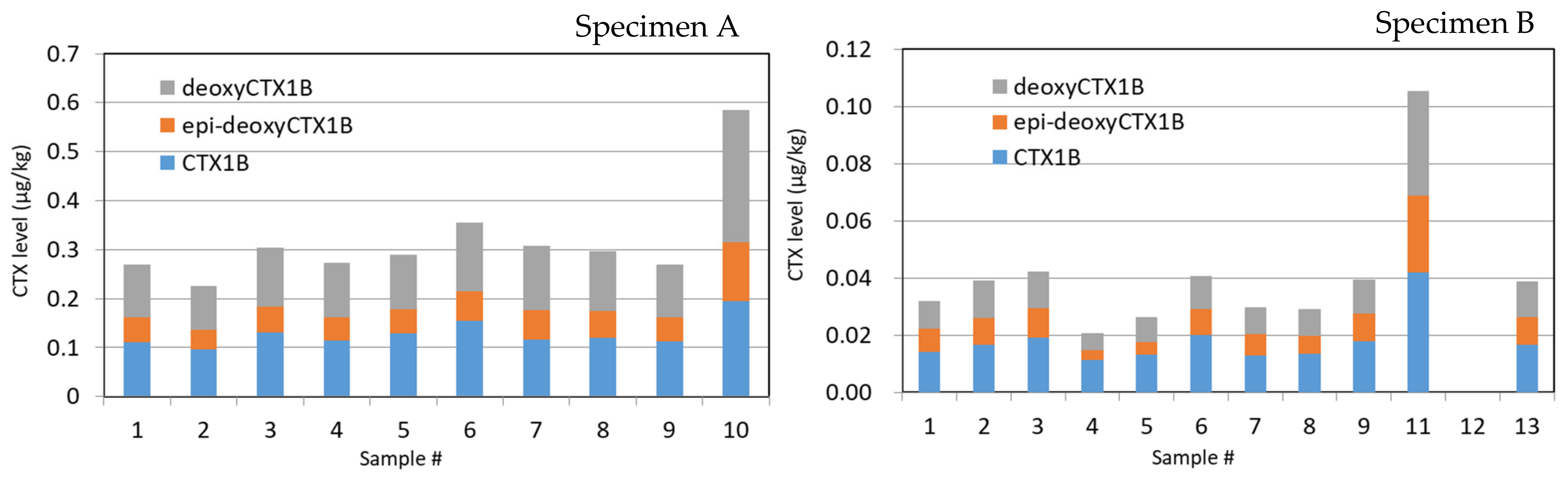Toxins 13 00218 g004a