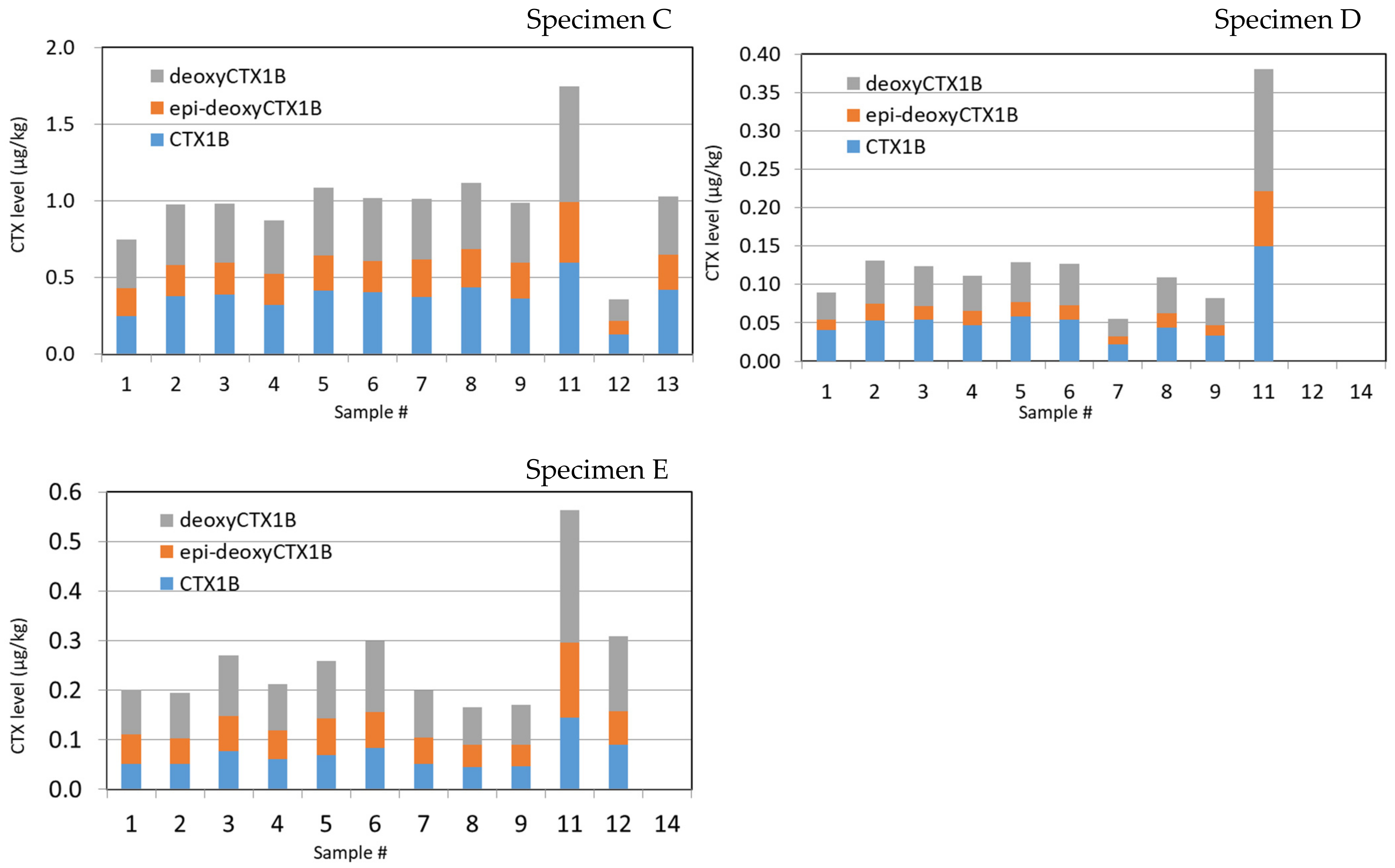 Toxins 13 00218 g004b