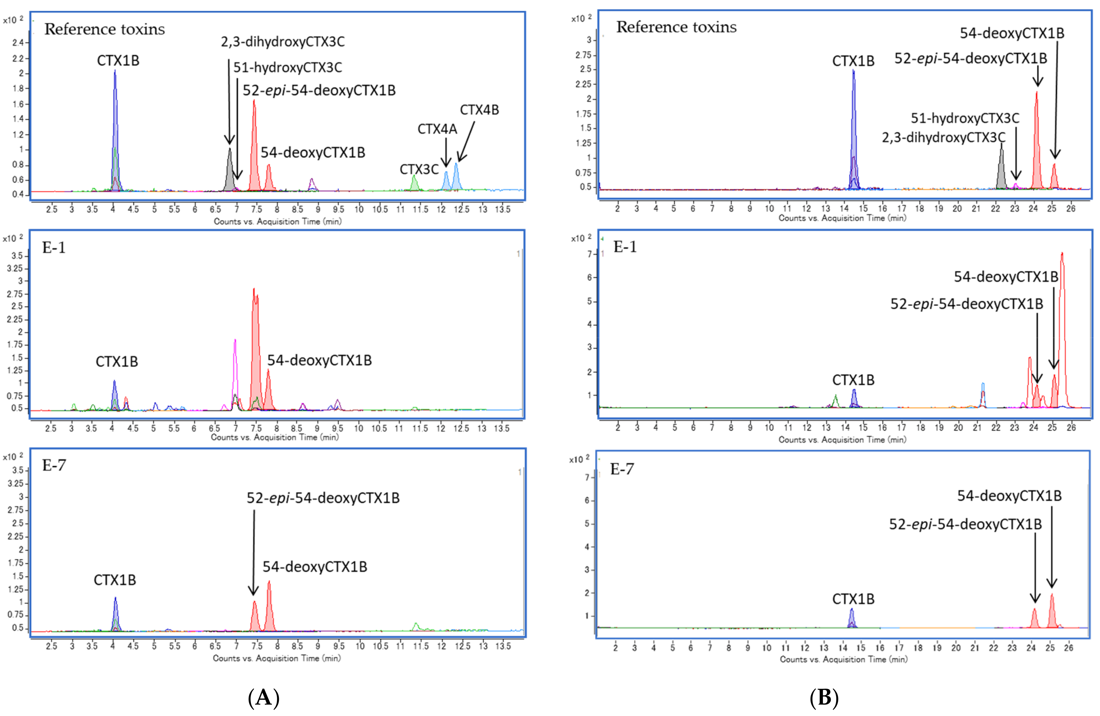 Toxins 13 00218 g005