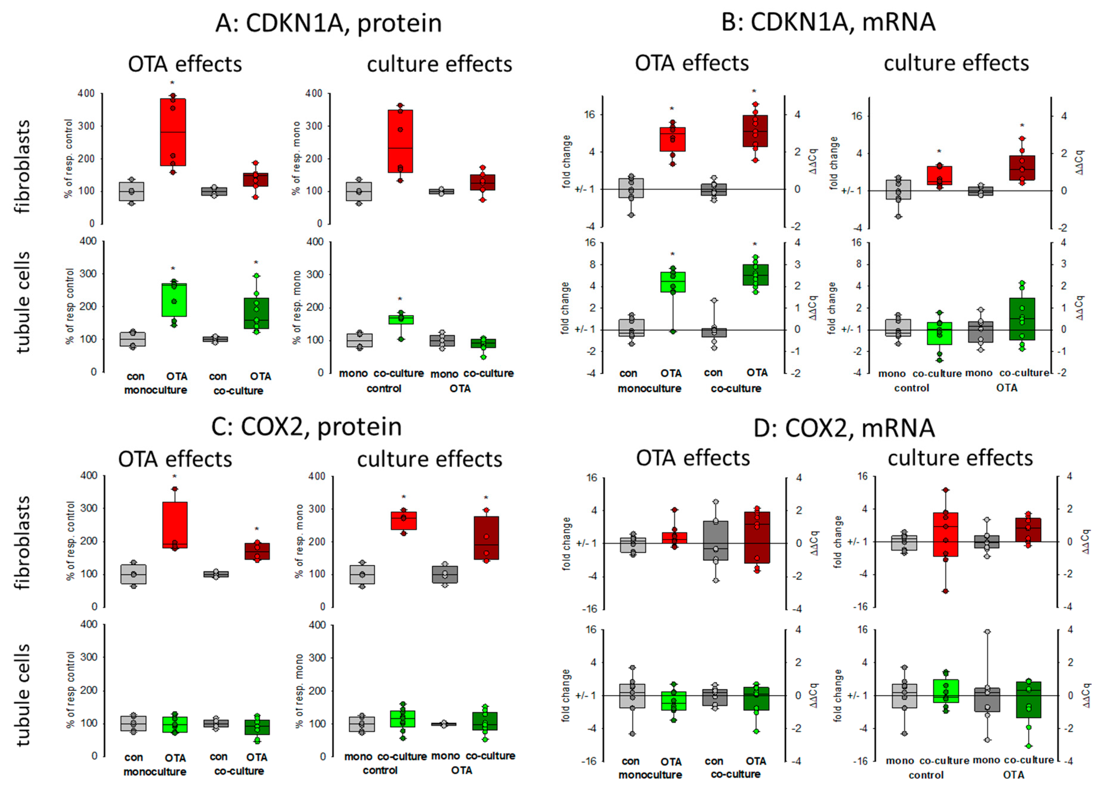 Toxins 13 00219 g002