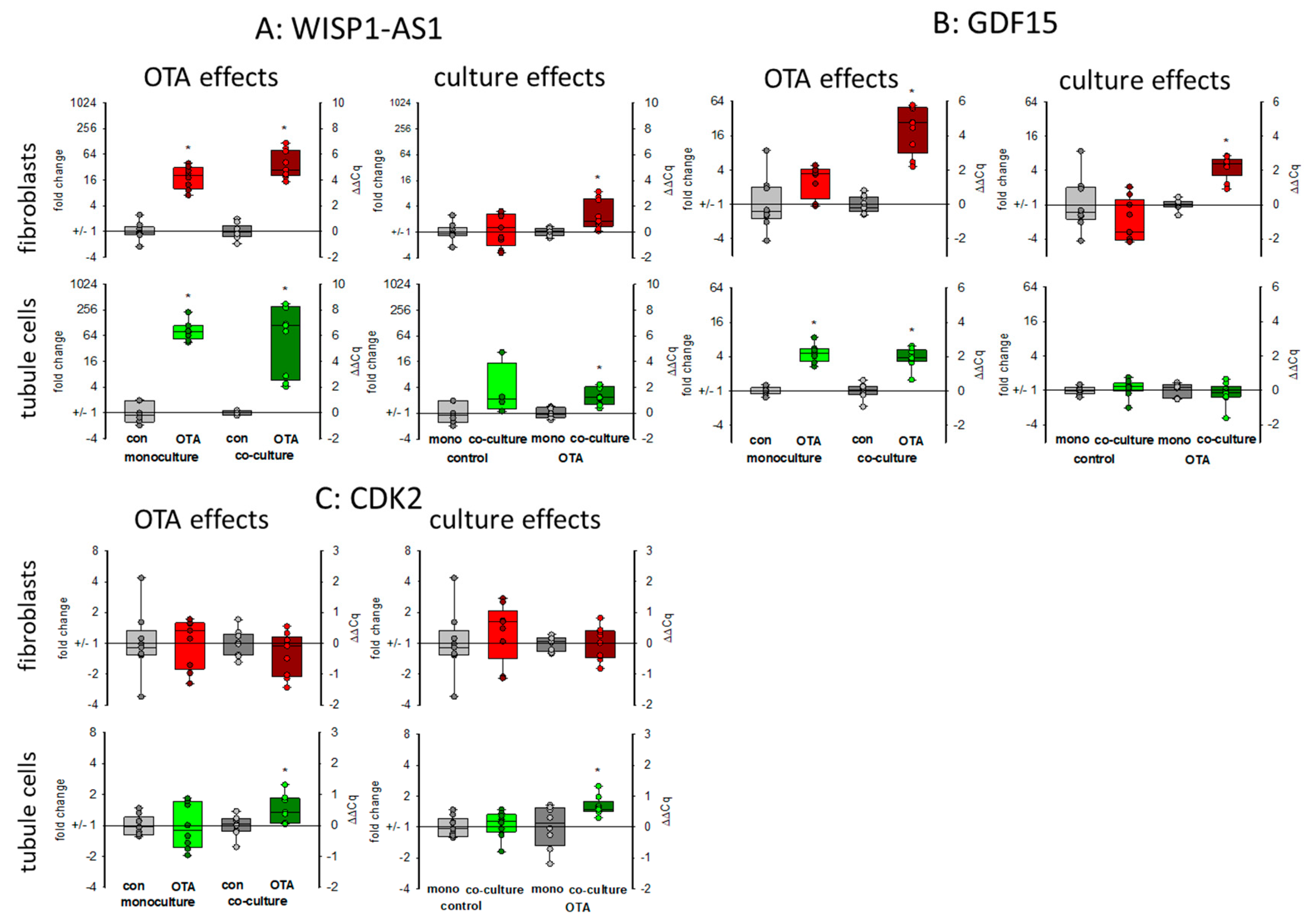 Toxins 13 00219 g005