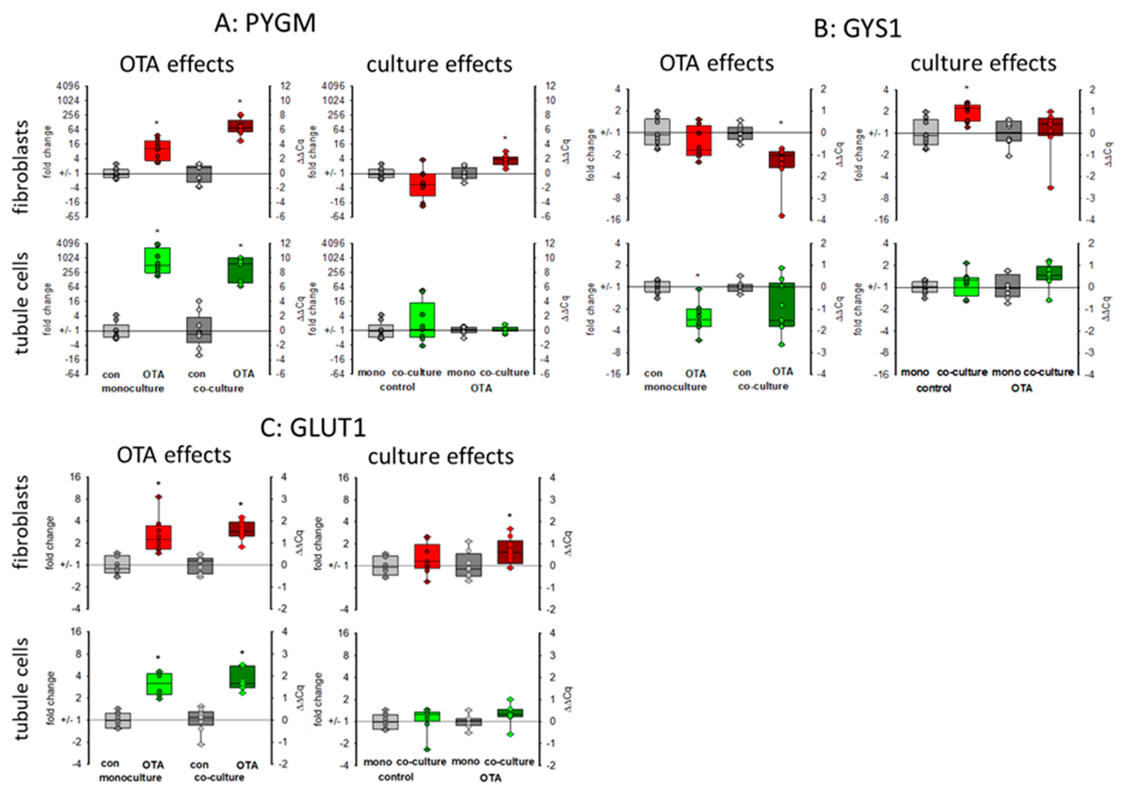 Toxins 13 00219 g006