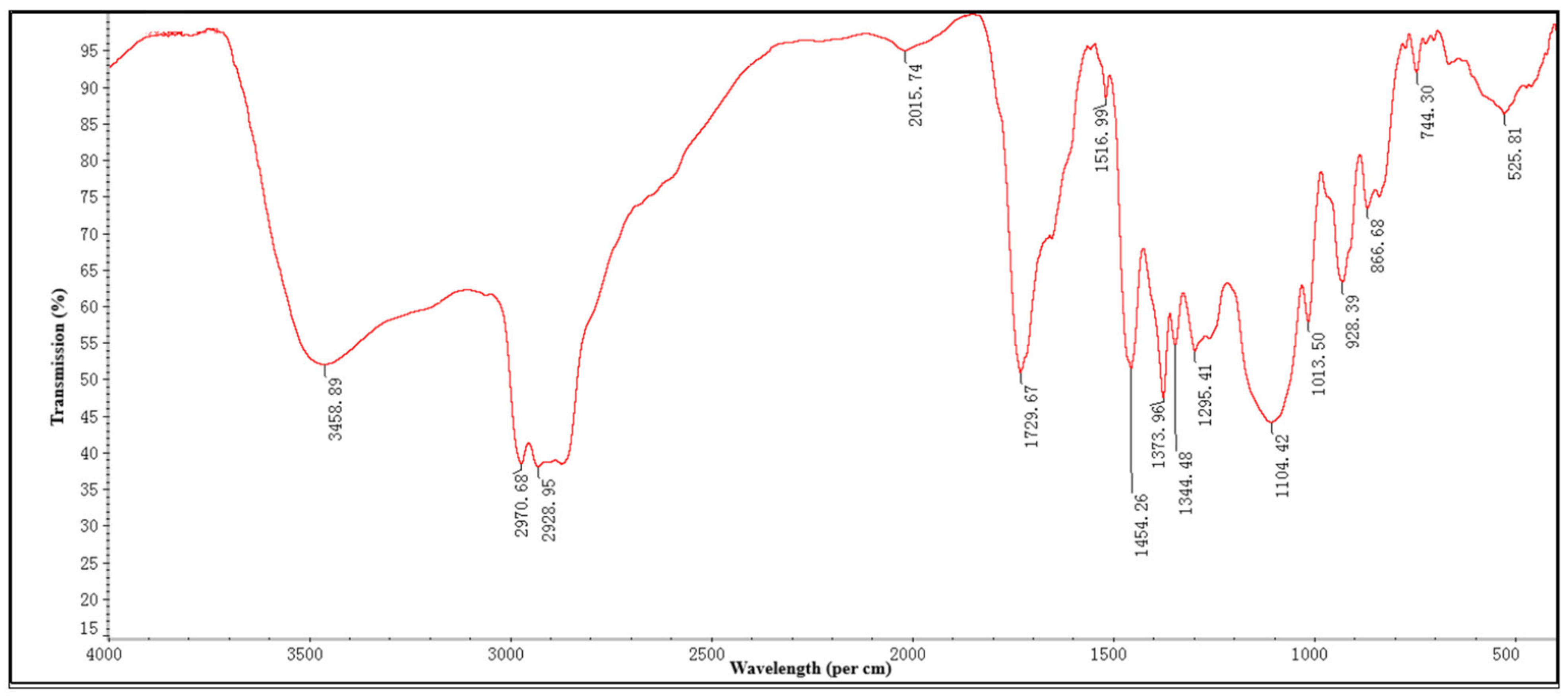 Toxins 13 00220 g001