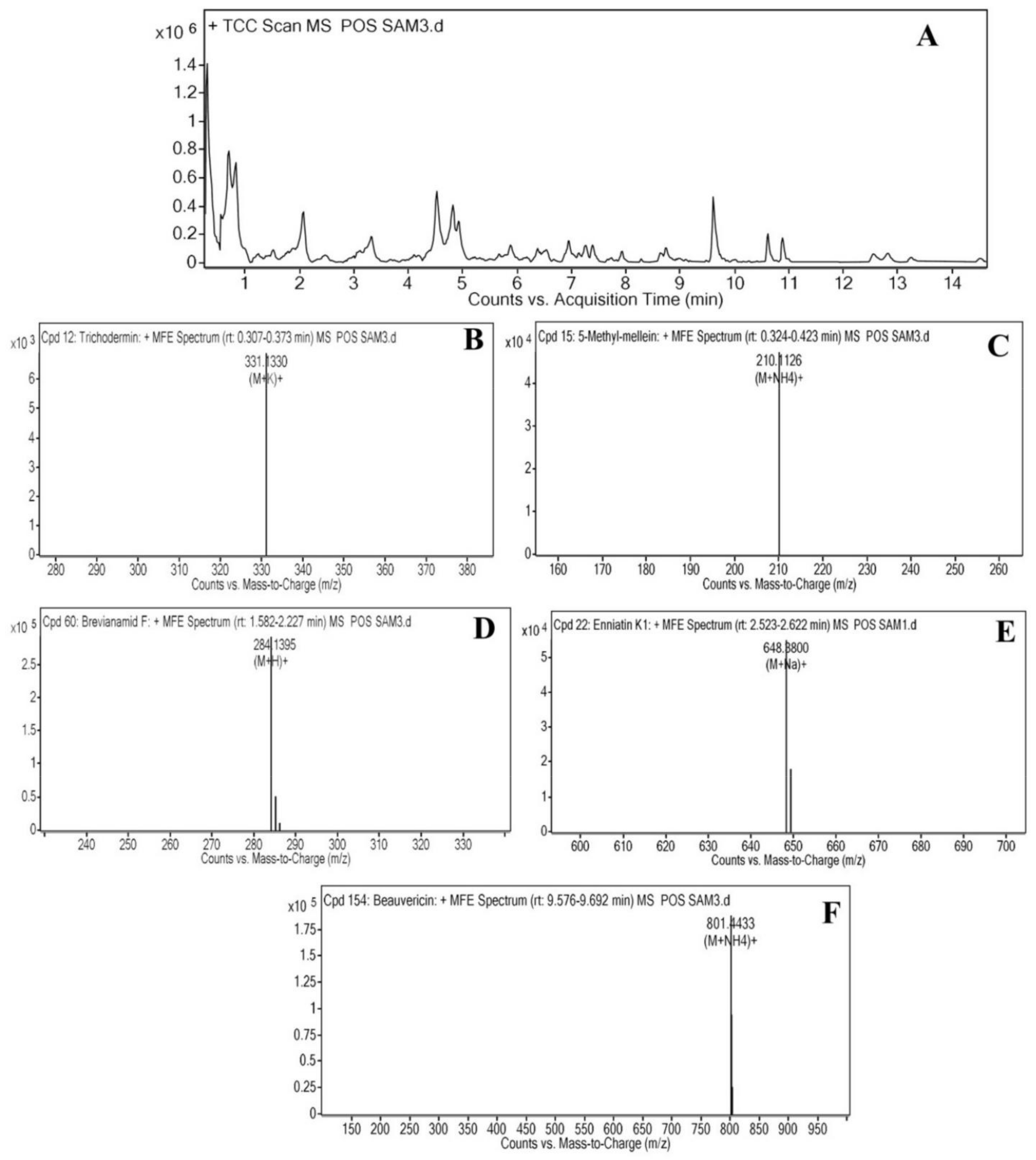 Toxins 13 00220 g002