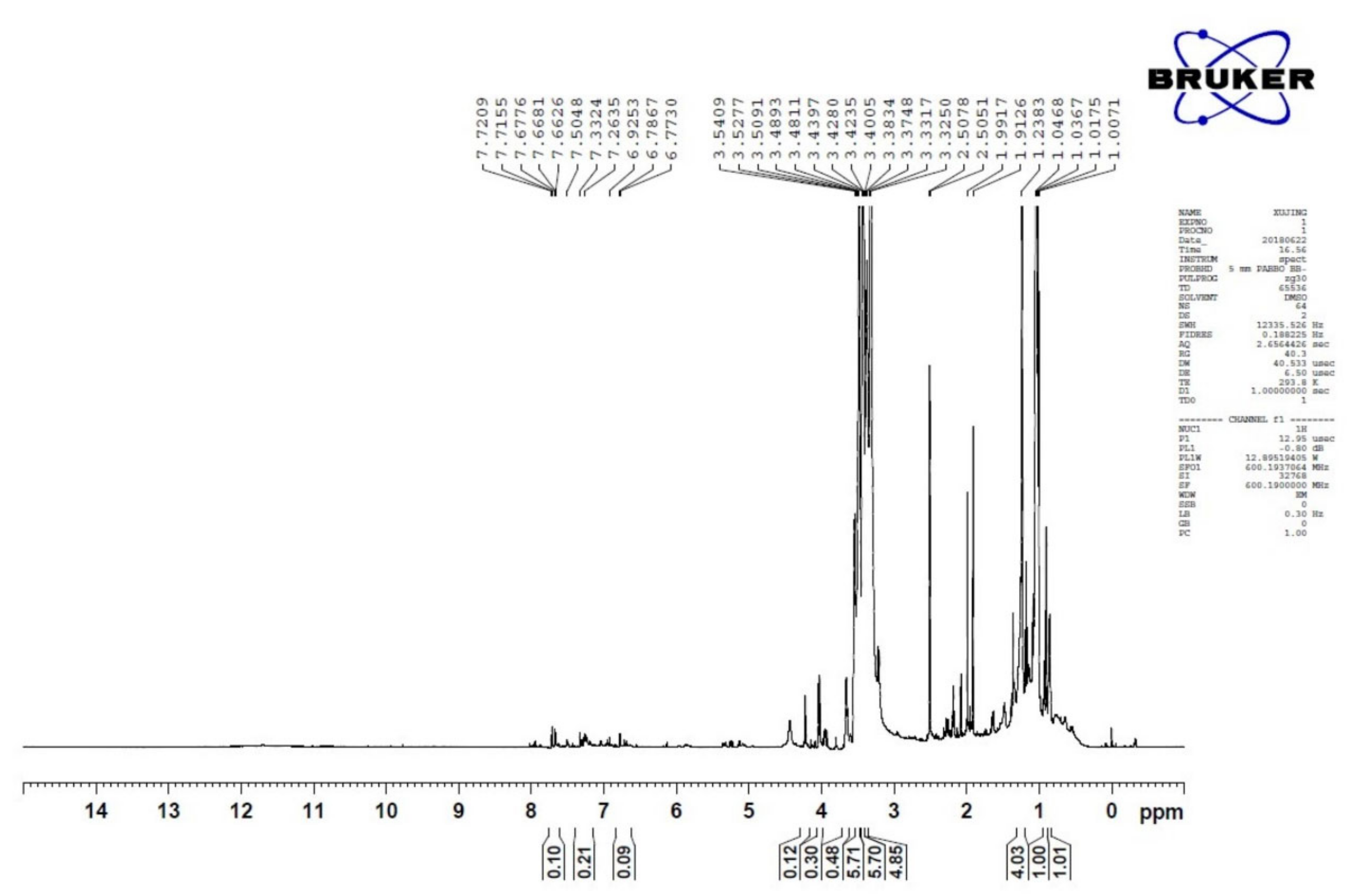 Toxins 13 00220 g003