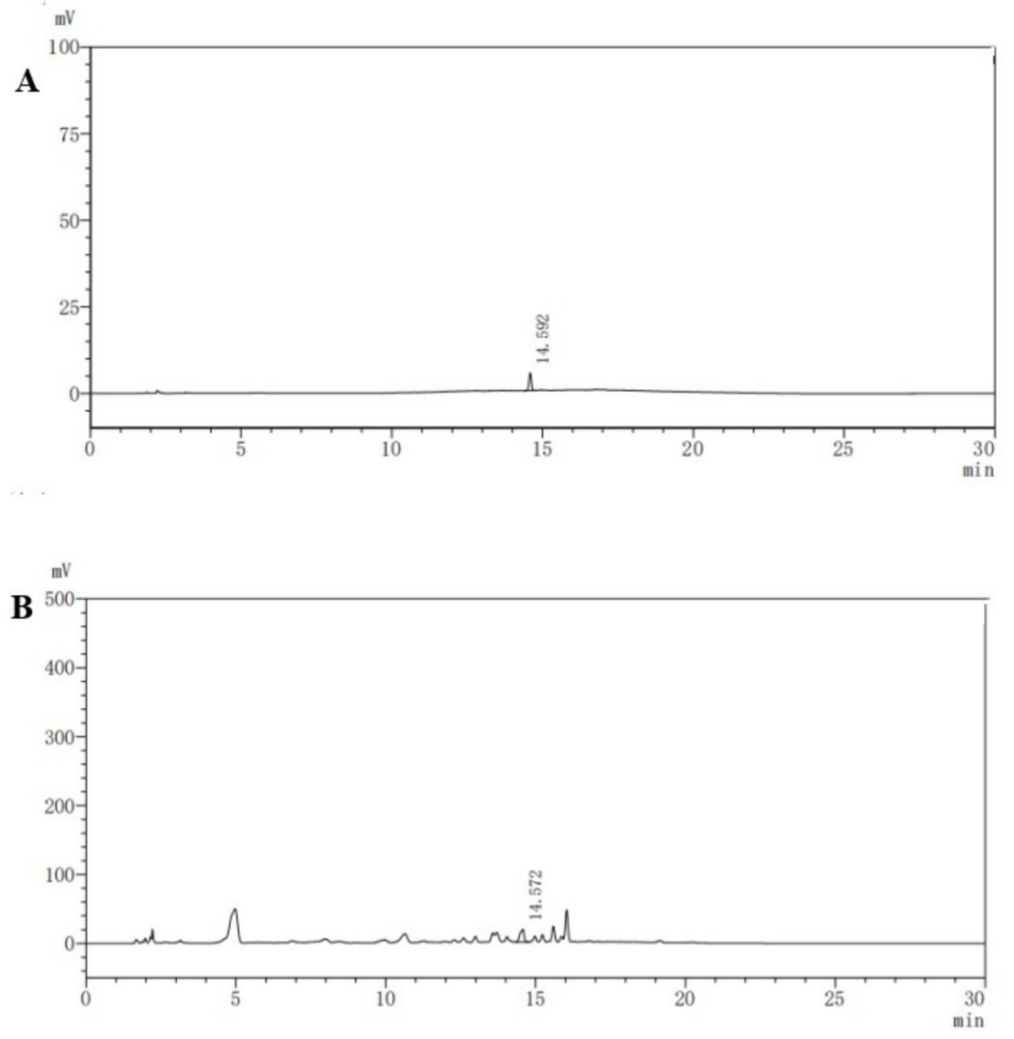 Toxins 13 00220 g004