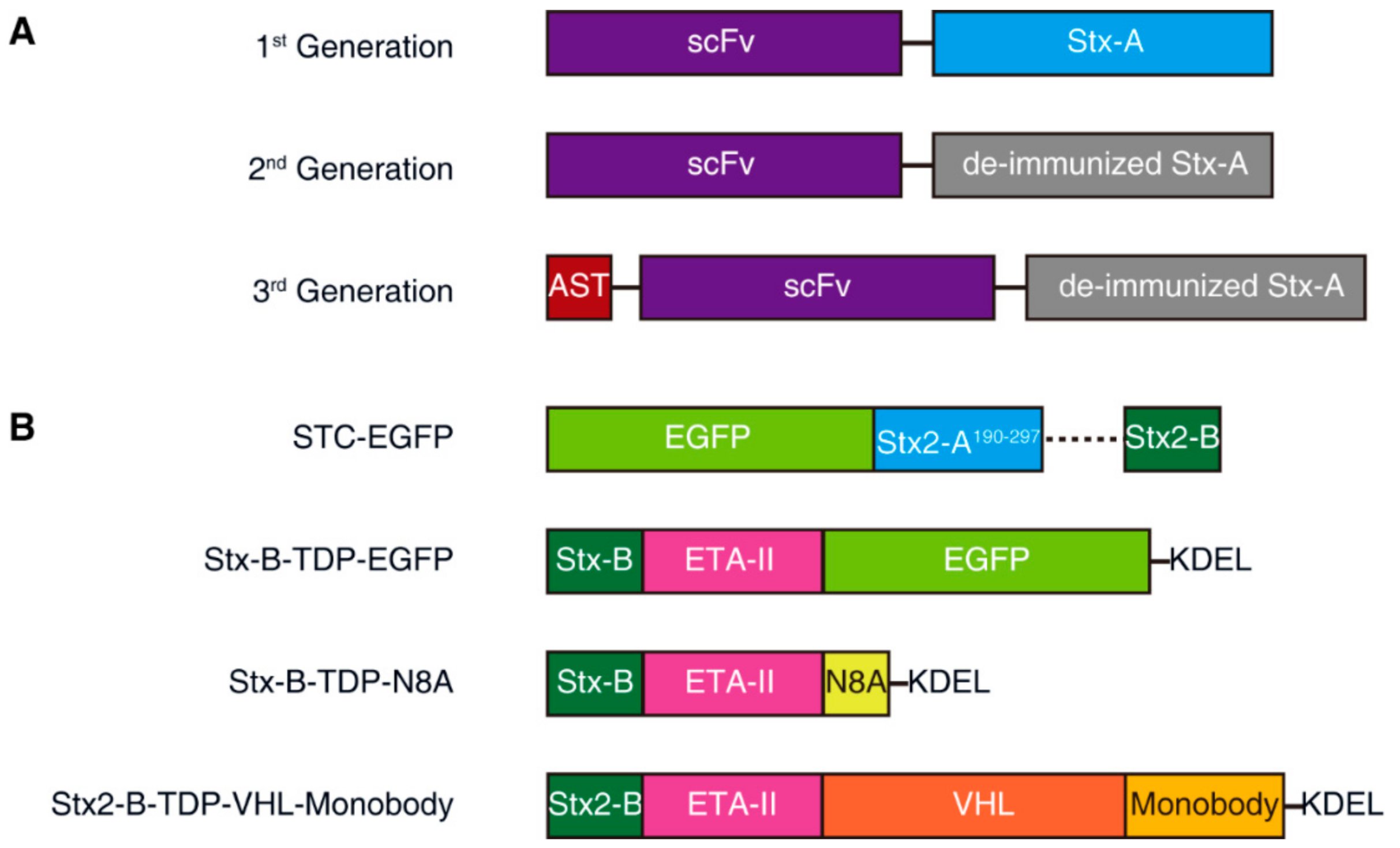 Toxins 13 00222 g003