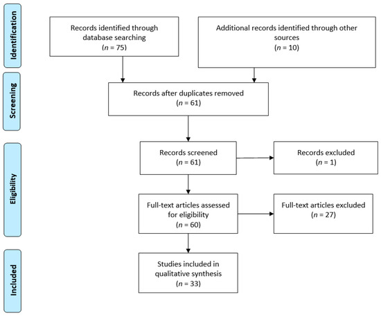 Toxins 13 00226 g002