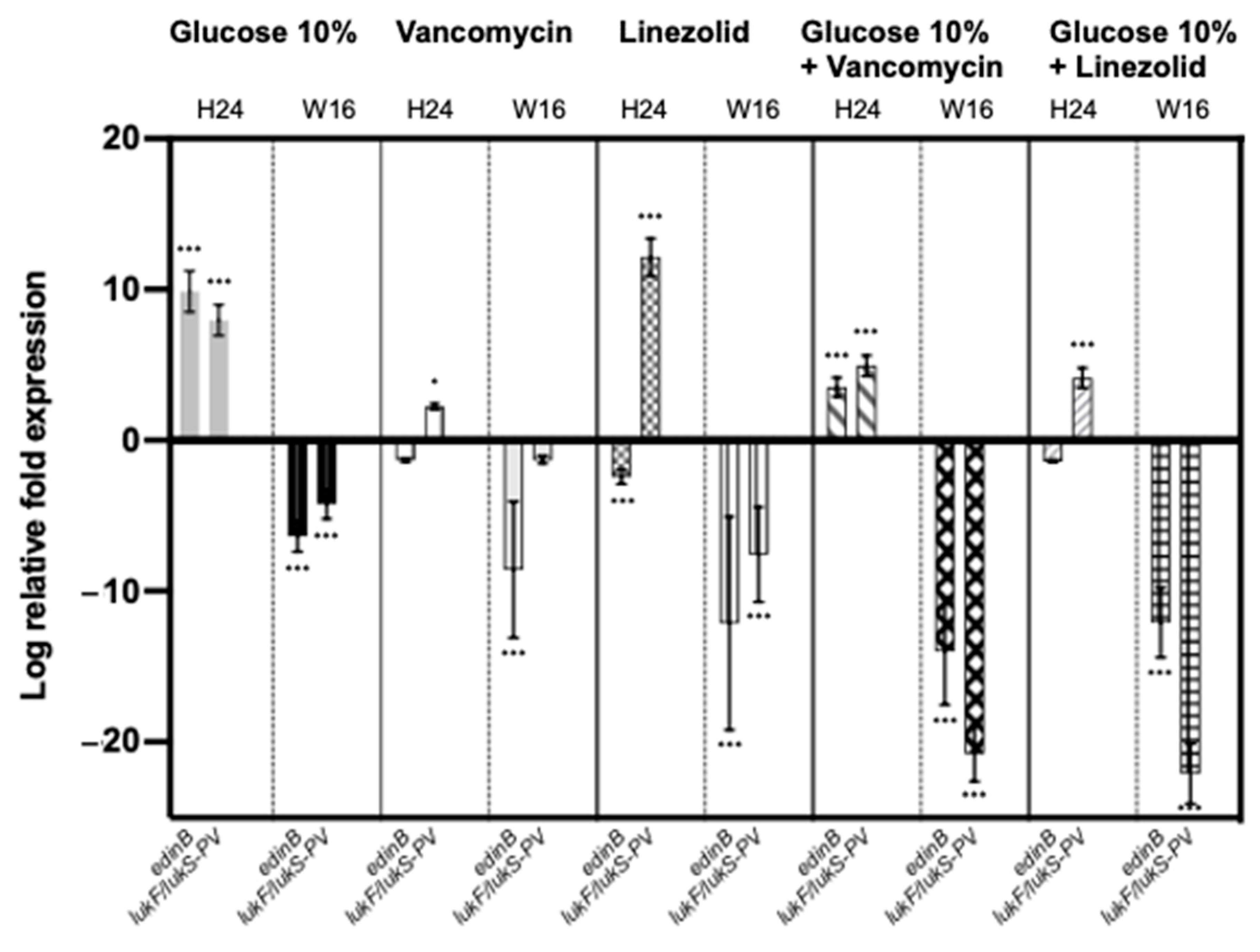 Toxins 13 00230 g002