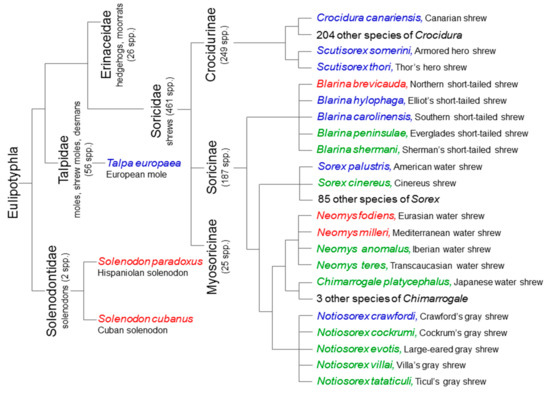 Toxins 13 00231 g001