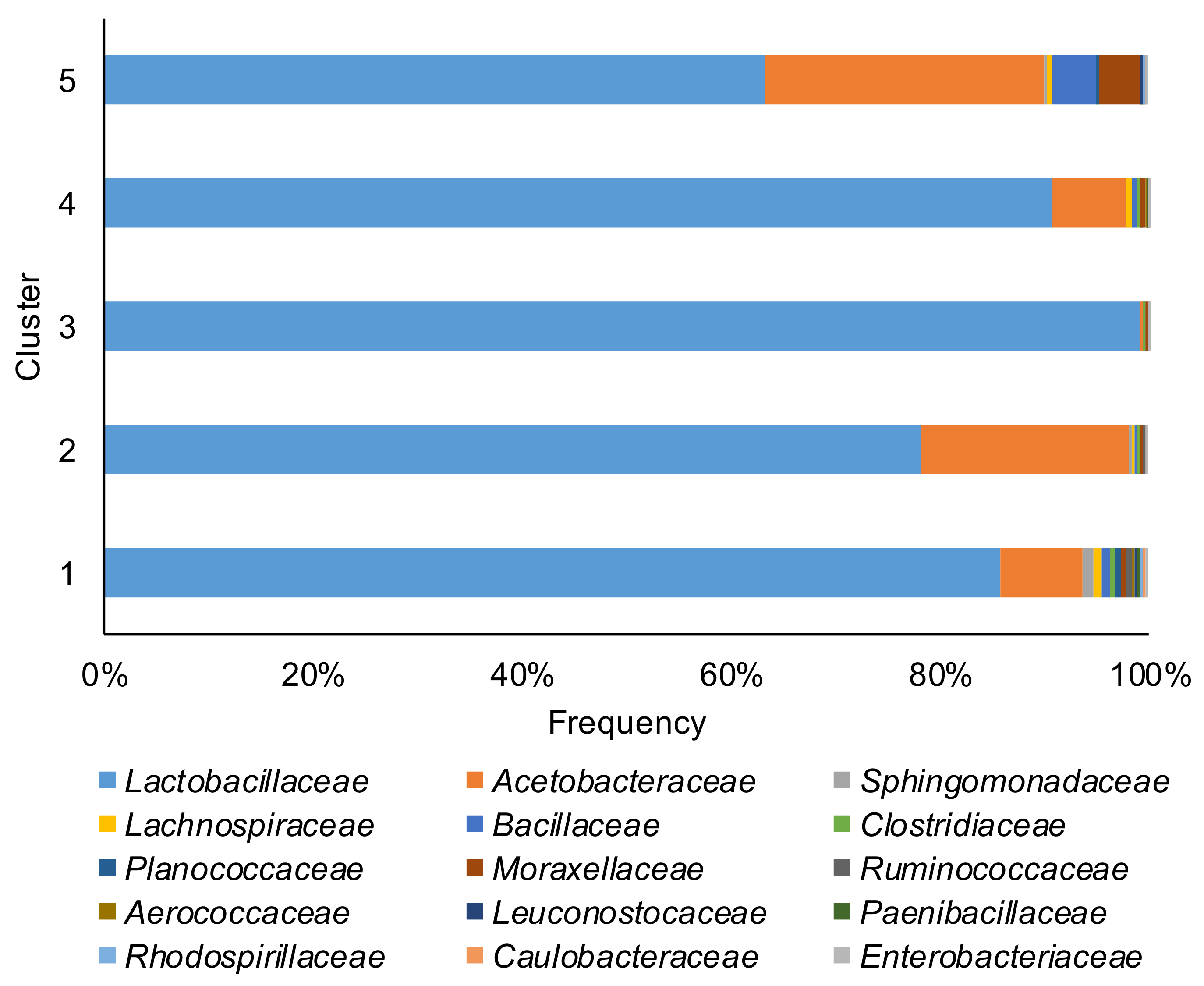 Toxins 13 00232 g002