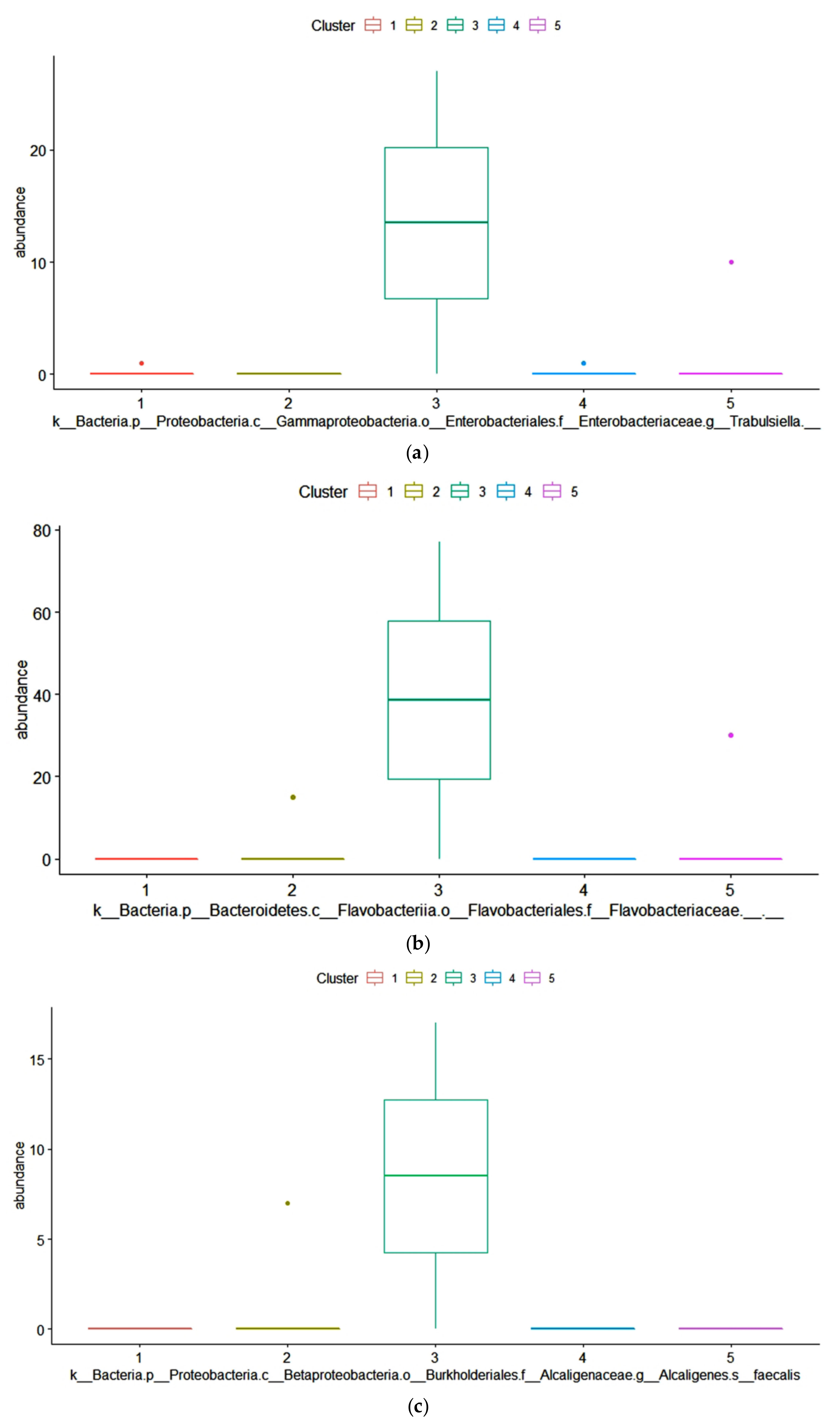 Toxins 13 00232 g004