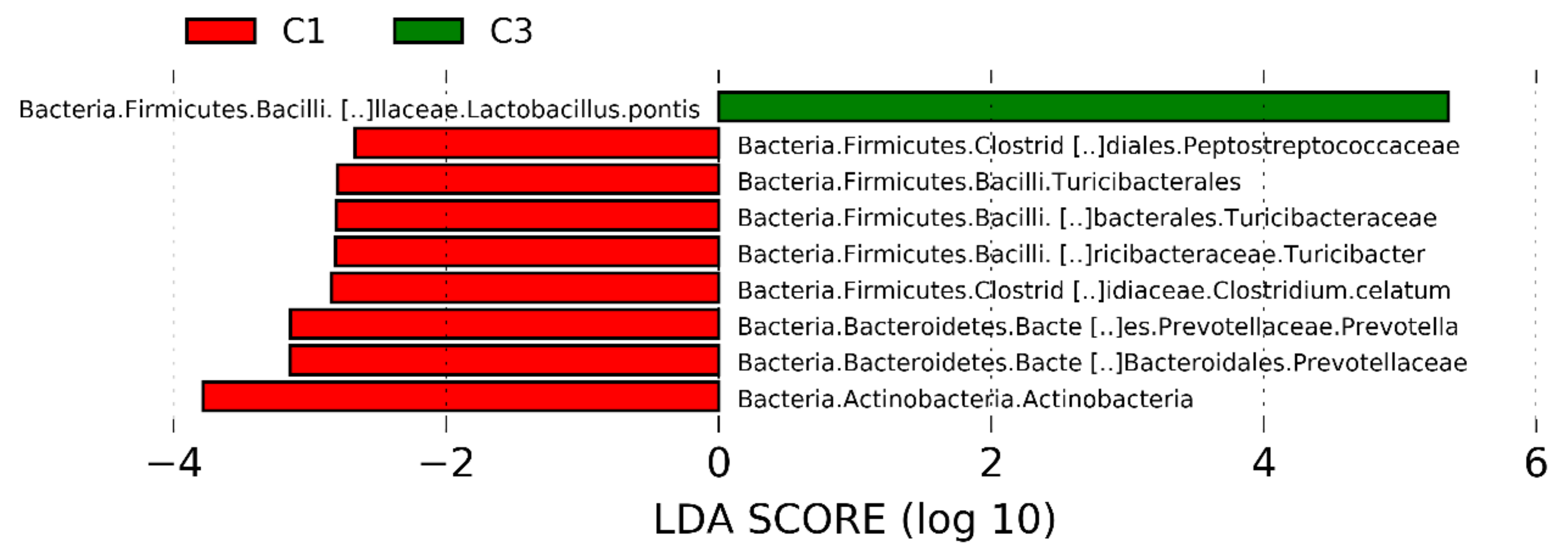 Toxins 13 00232 g005