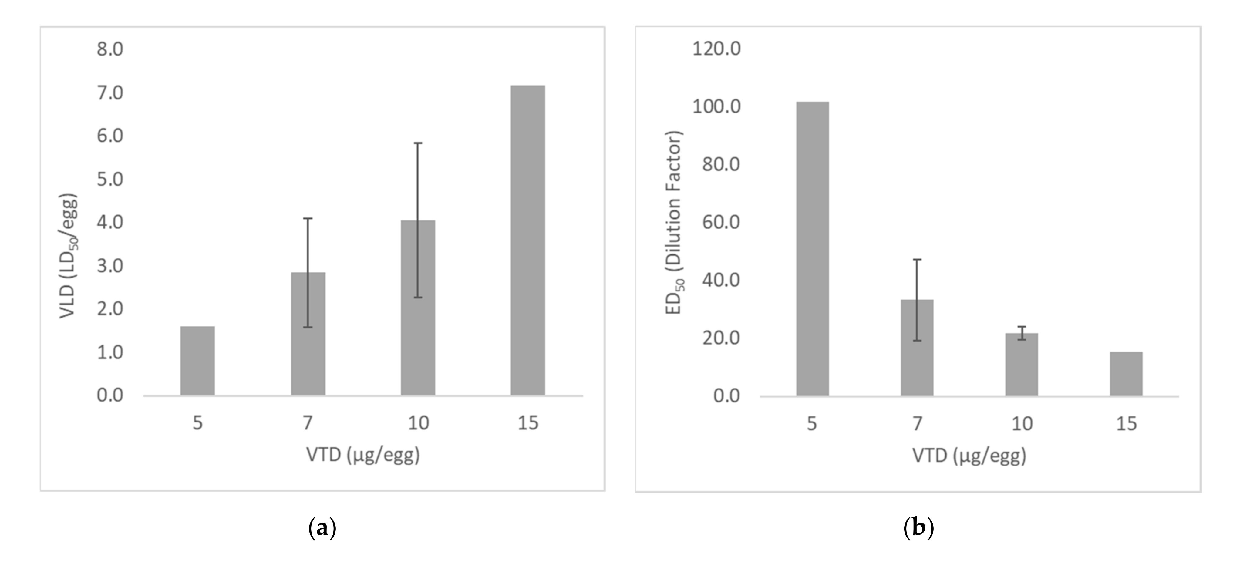 Toxins 13 00233 g002 Toxins 13 00233 g002