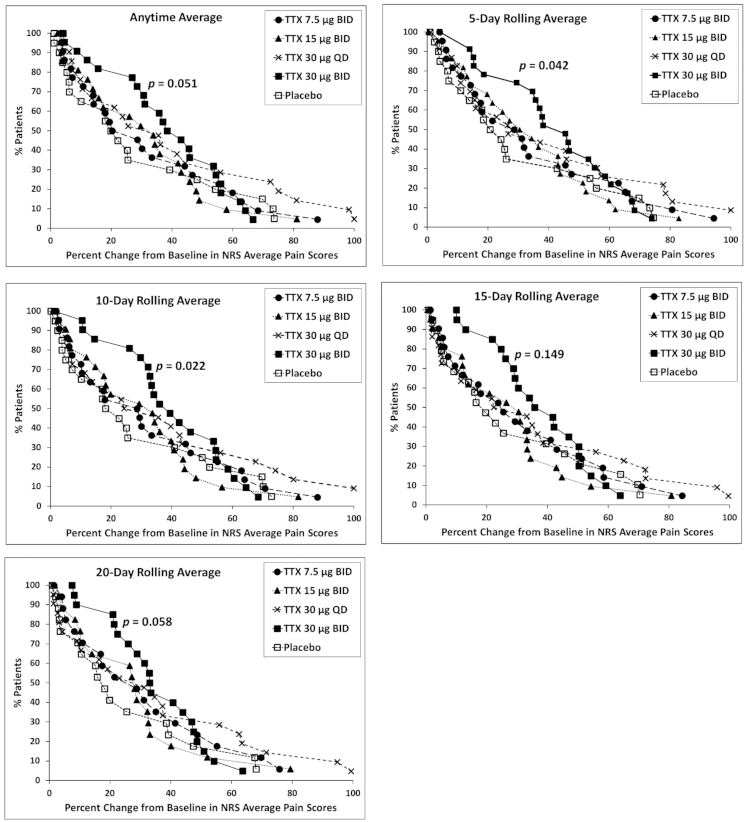 Toxins 13 00235 g001