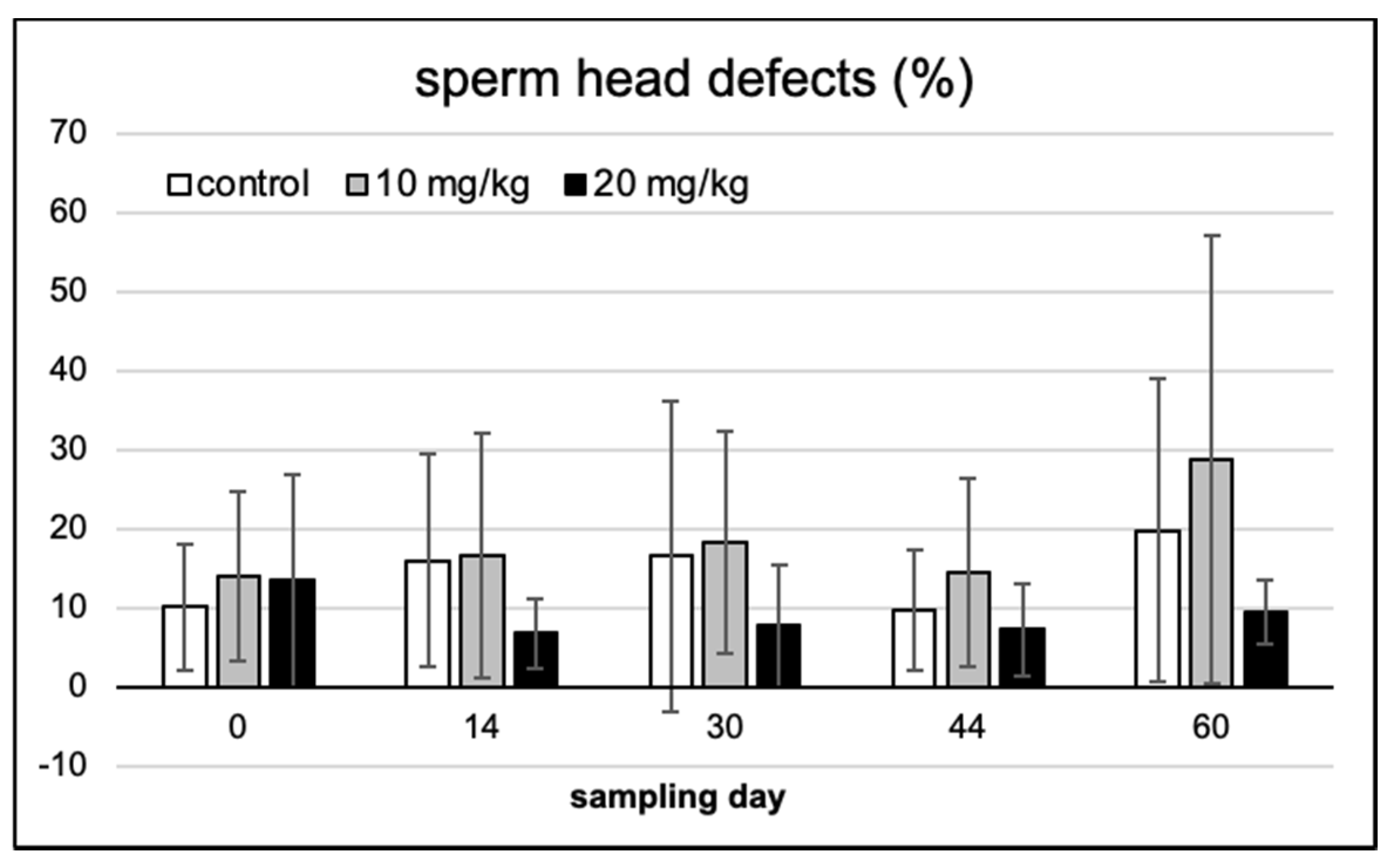 Toxins 13 00237 g005