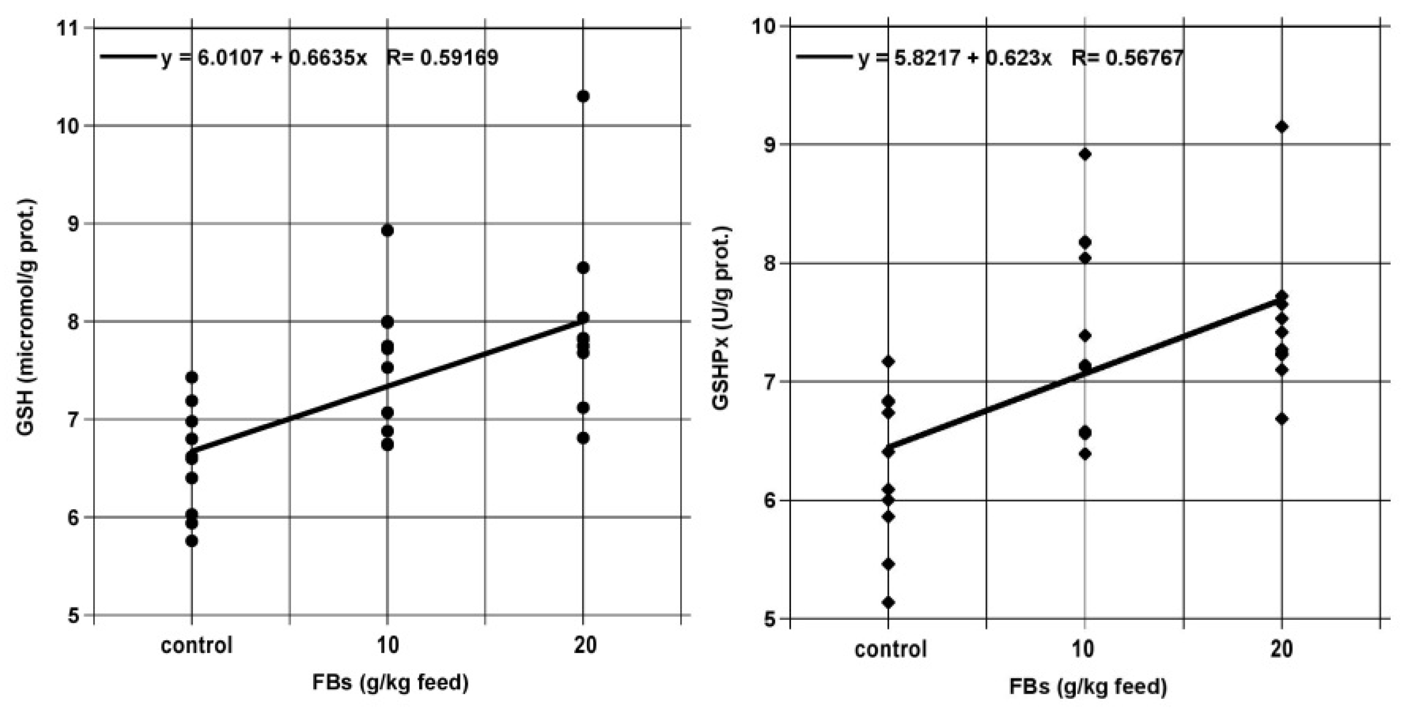 Toxins 13 00237 g008