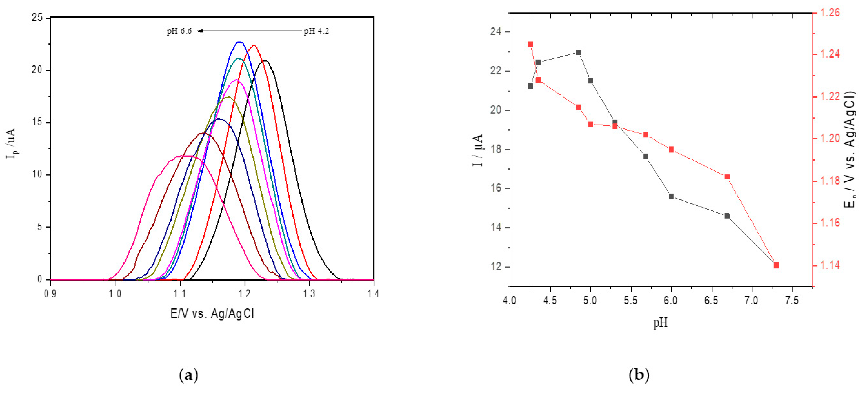 Toxins 13 00238 g002