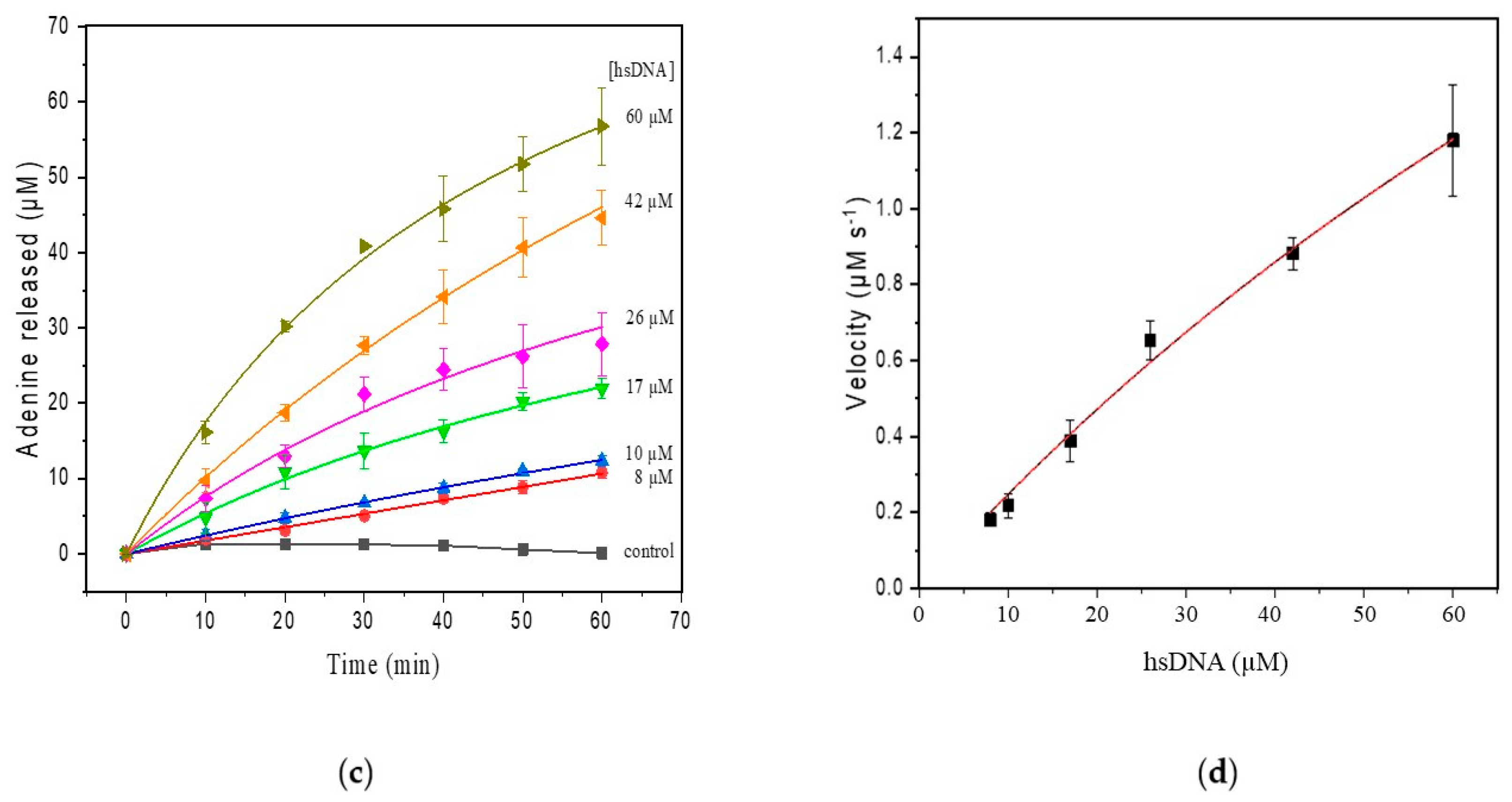 Toxins 13 00238 g003b