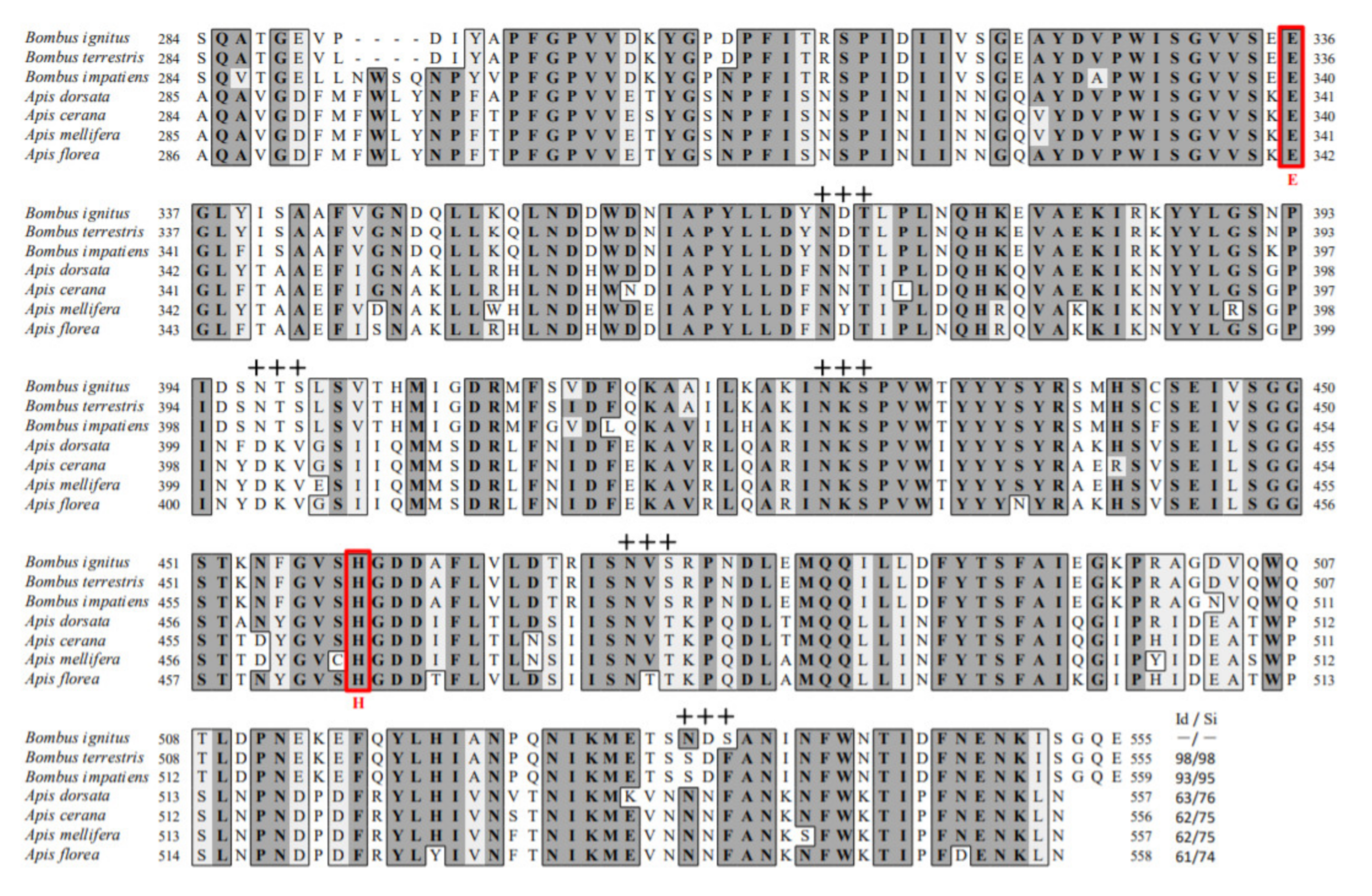 Toxins 13 00239 g001b