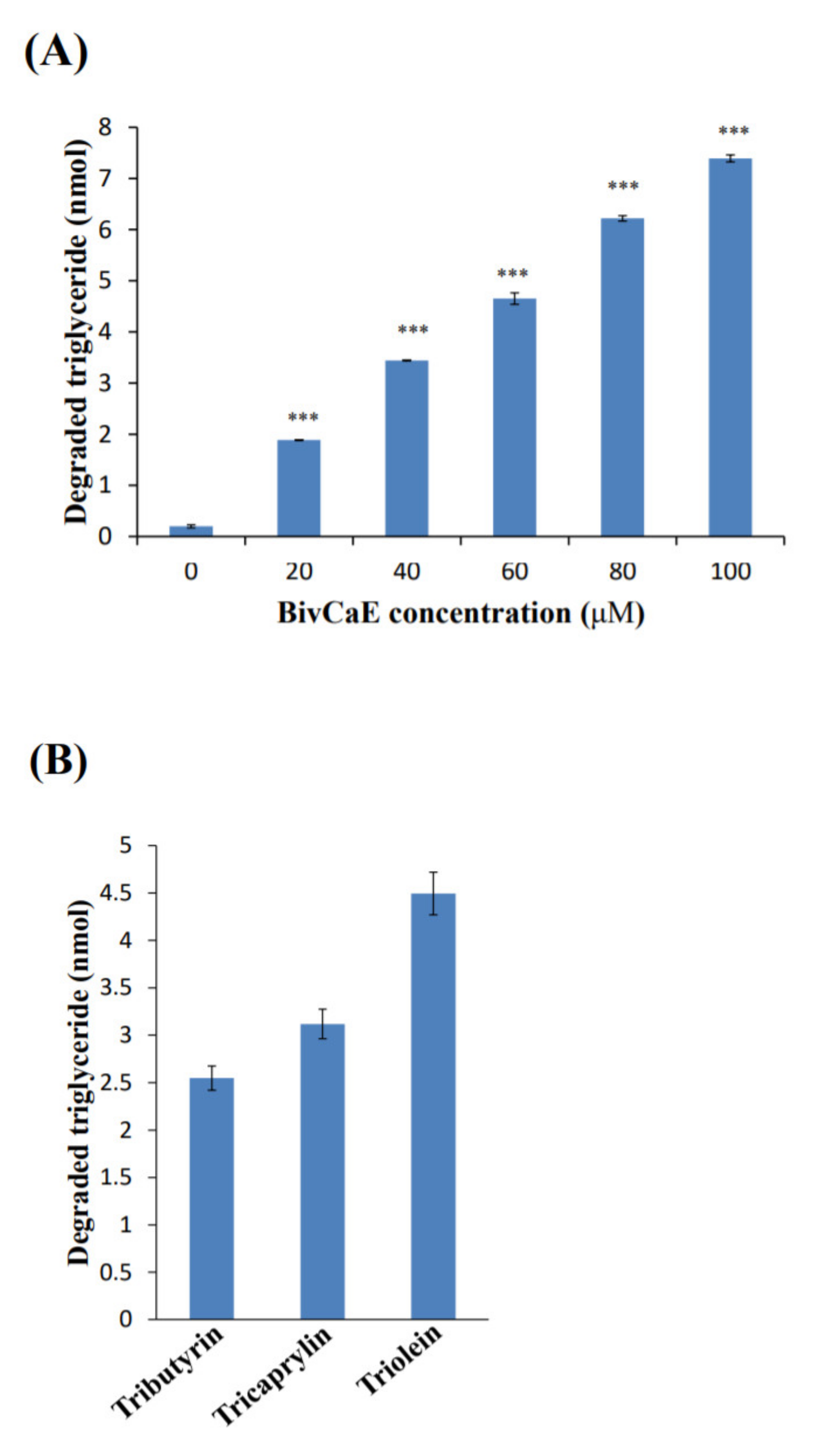 Toxins 13 00239 g005