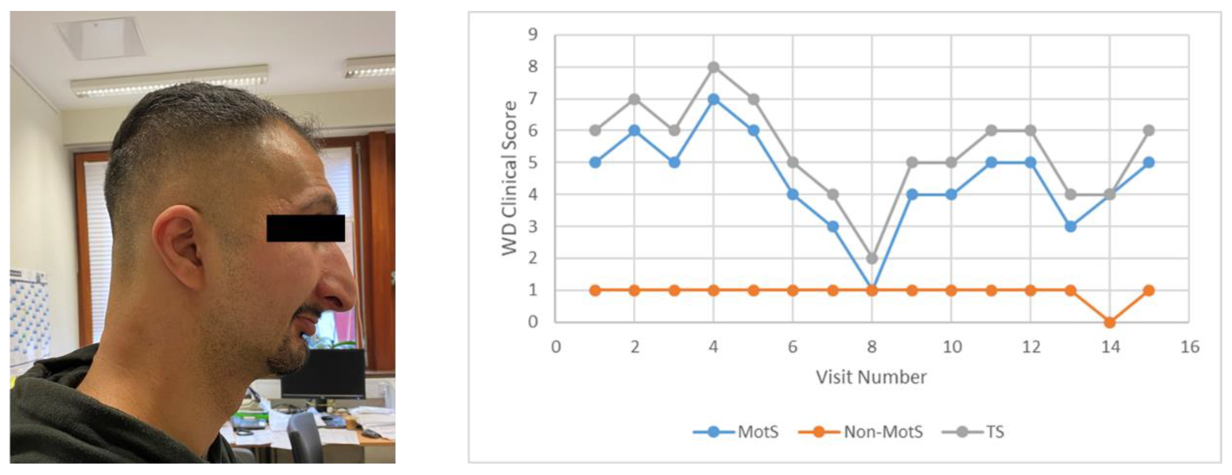 Toxins 13 00241 g005