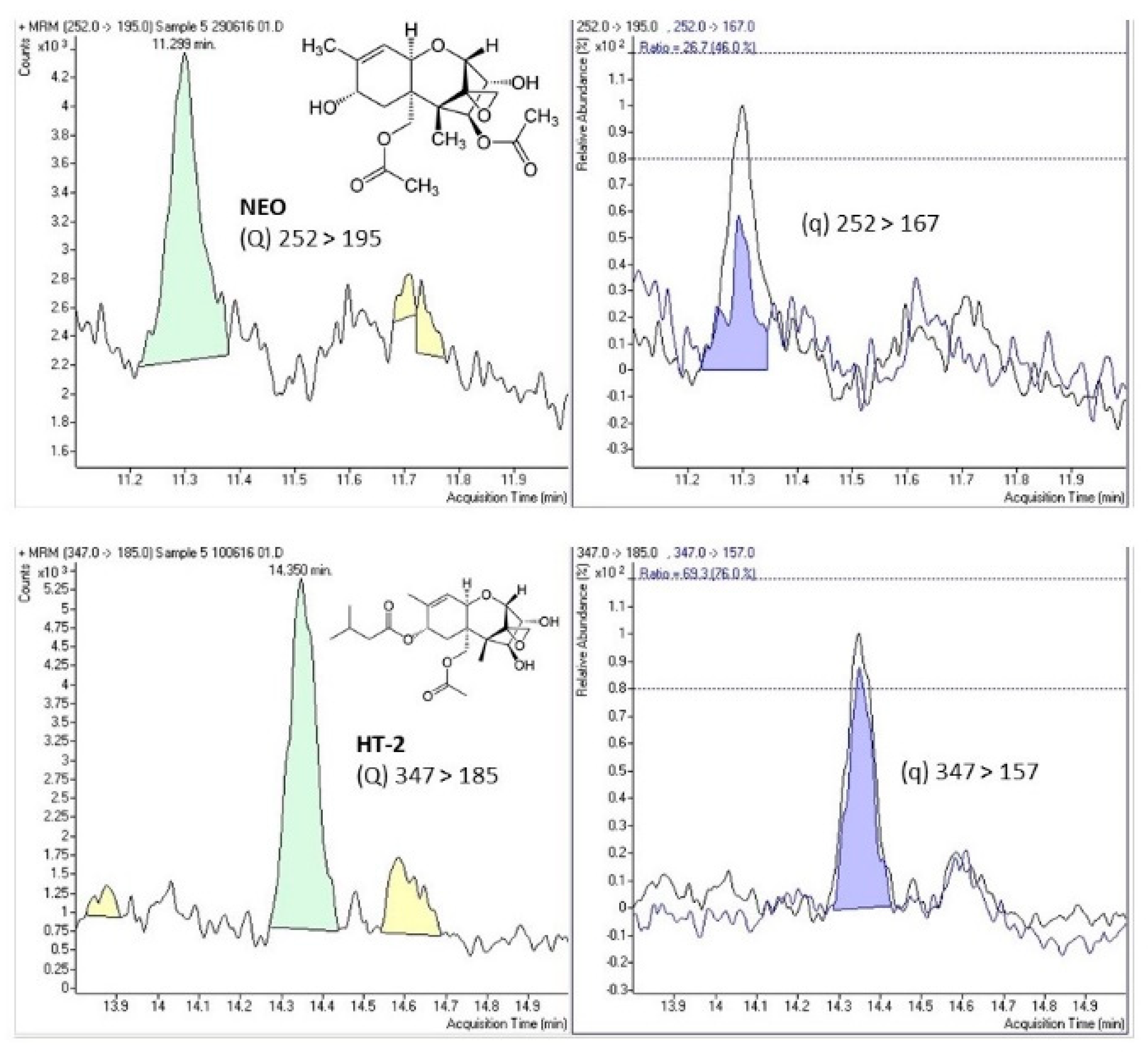 Toxins 13 00243 g001