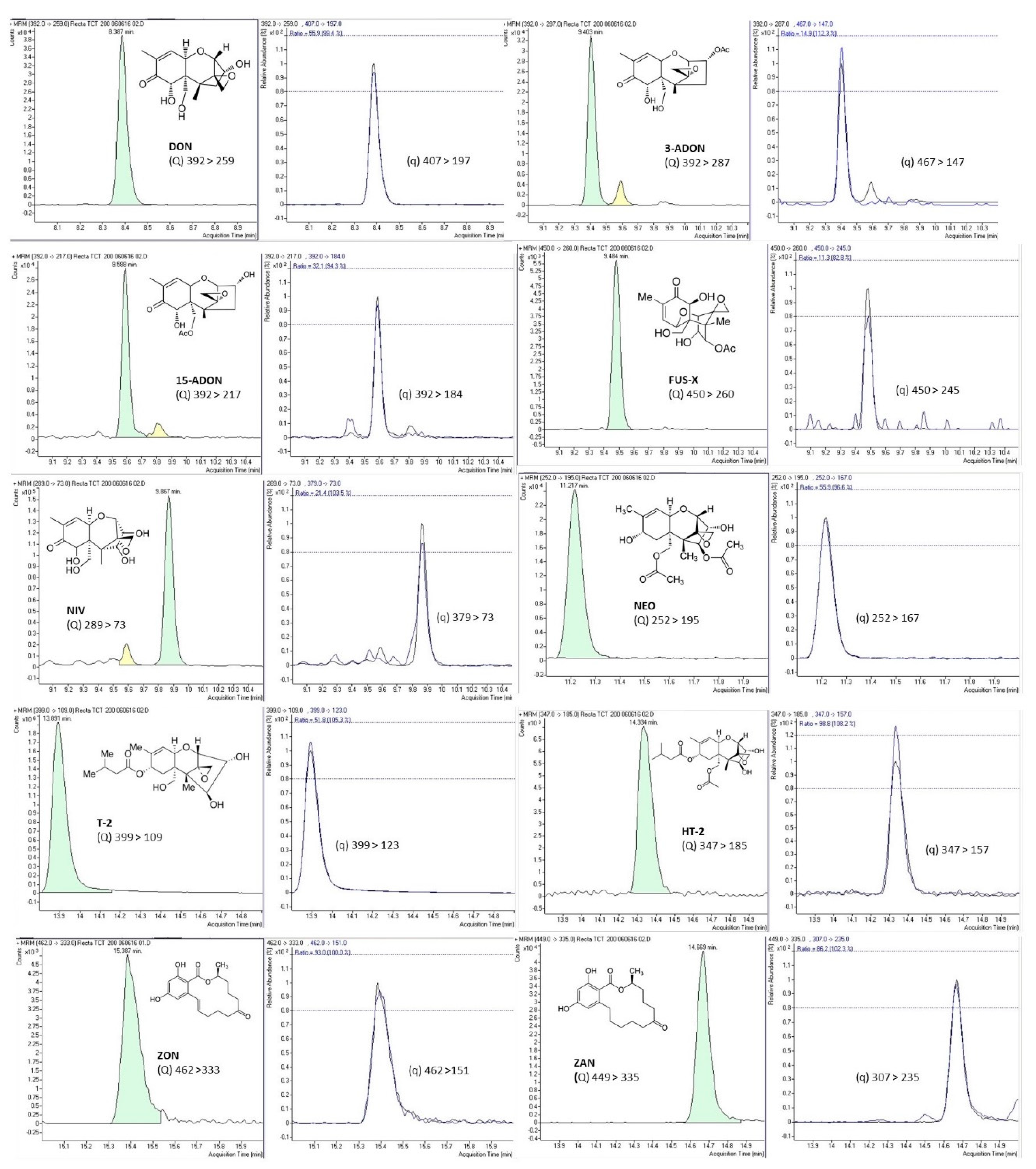 Toxins 13 00243 g002