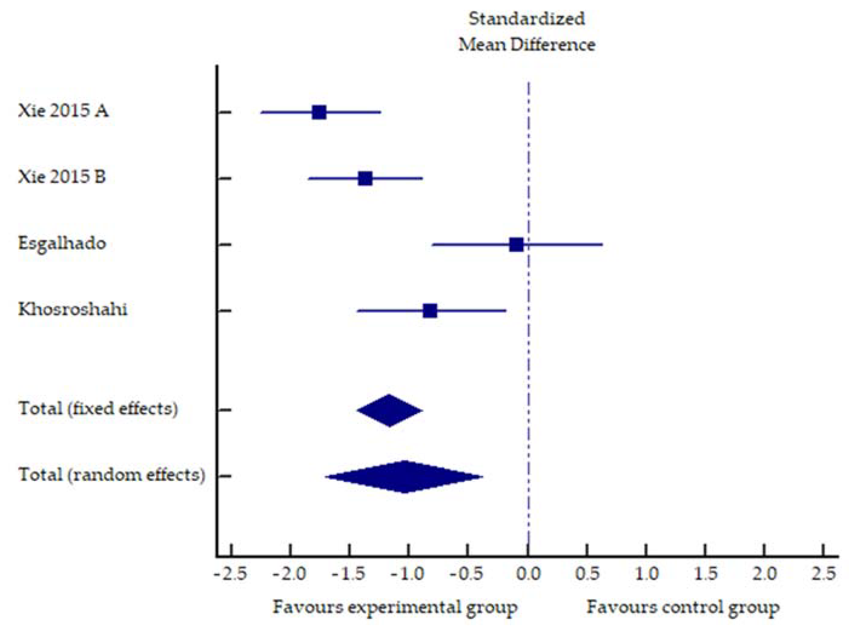 Toxins 13 00244 g002