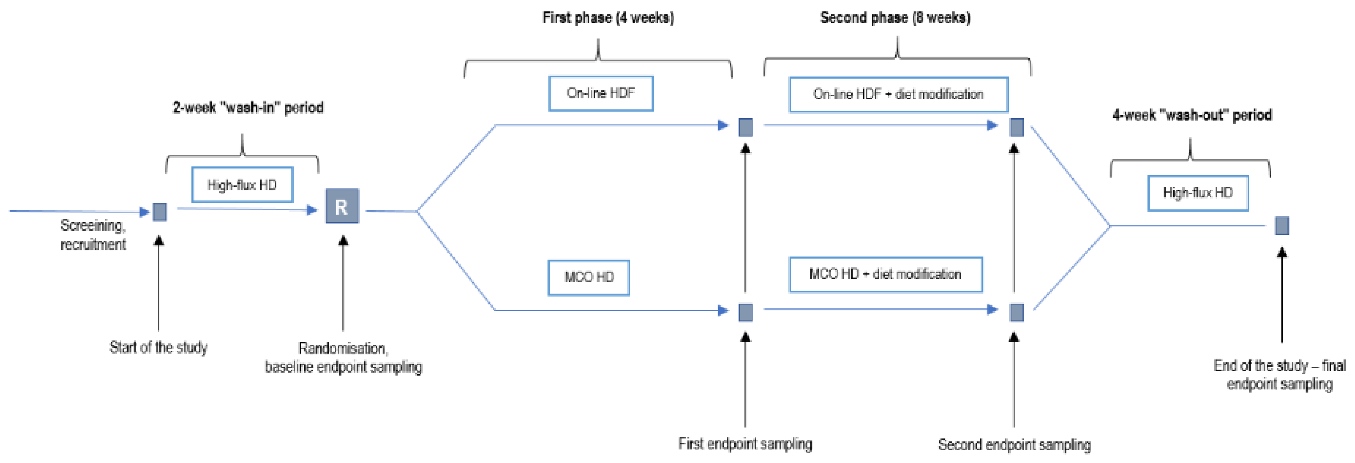 Toxins 13 00244 g003