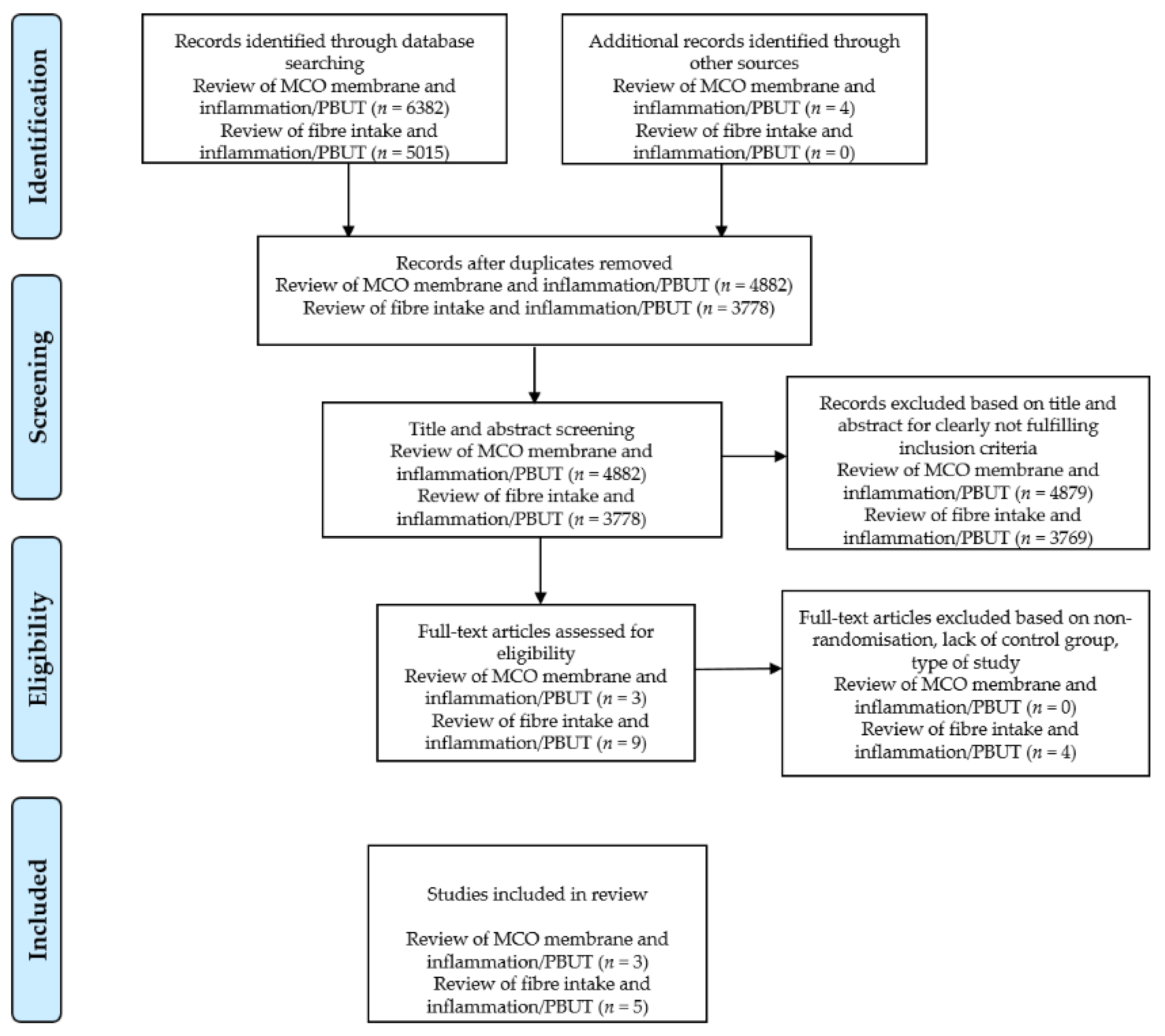 Toxins 13 00244 g004