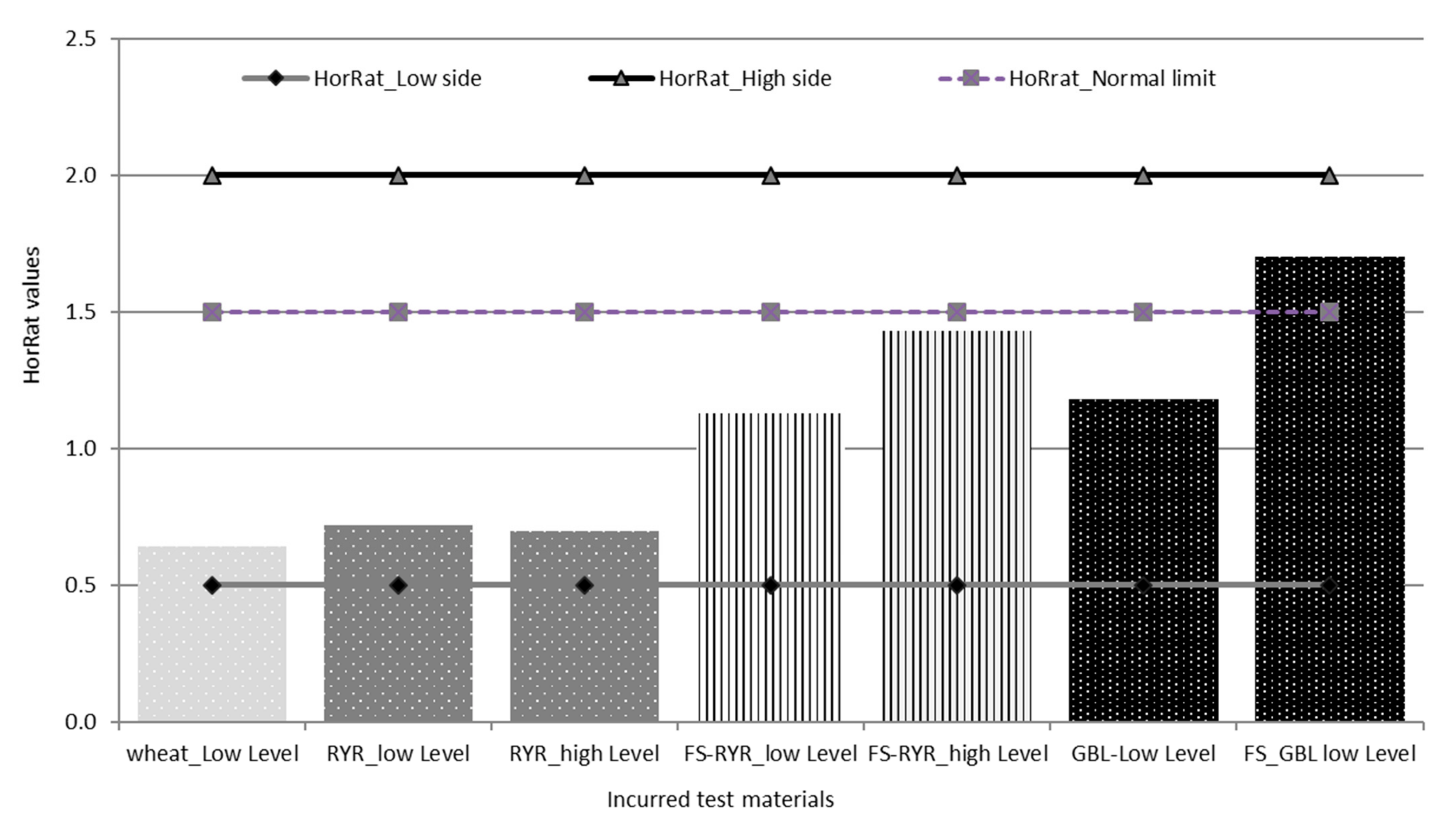 Toxins 13 00245 g003