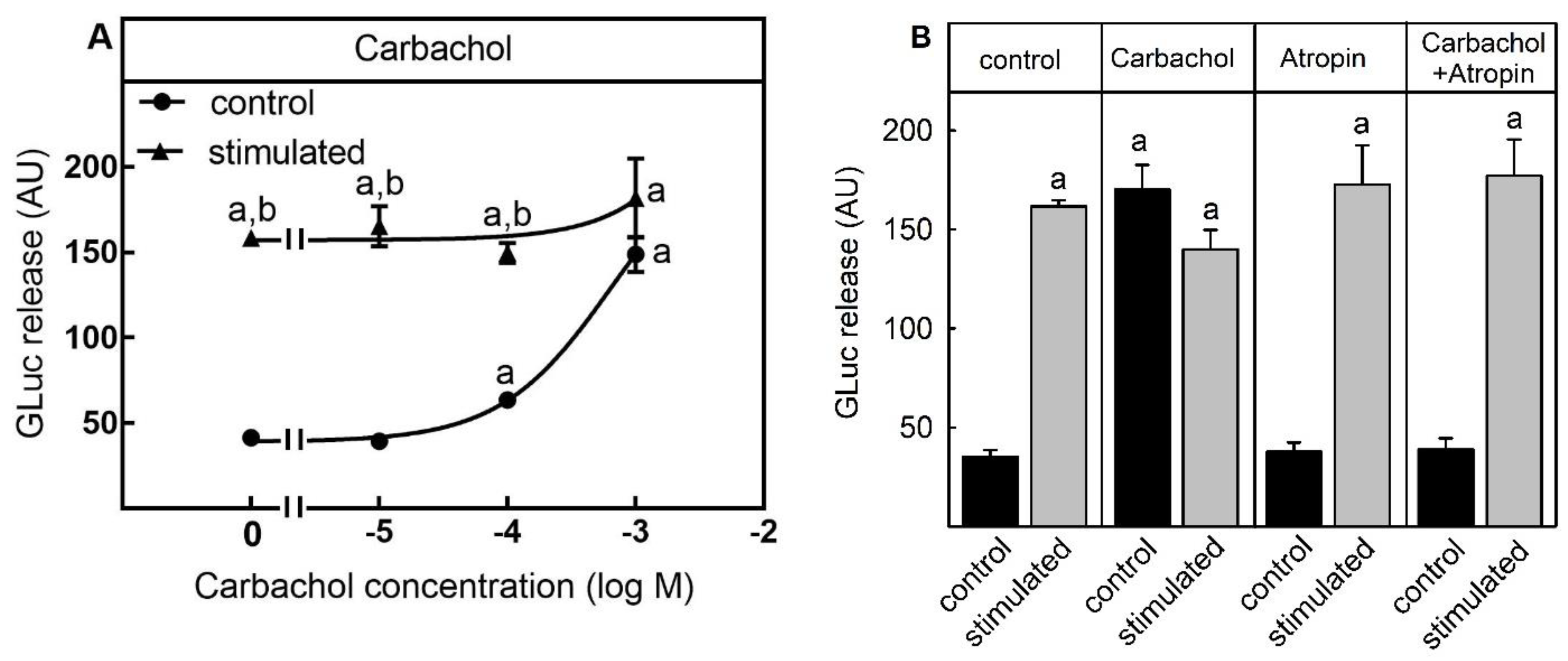 Toxins 13 00247 g001 Toxins 13 00247 g001