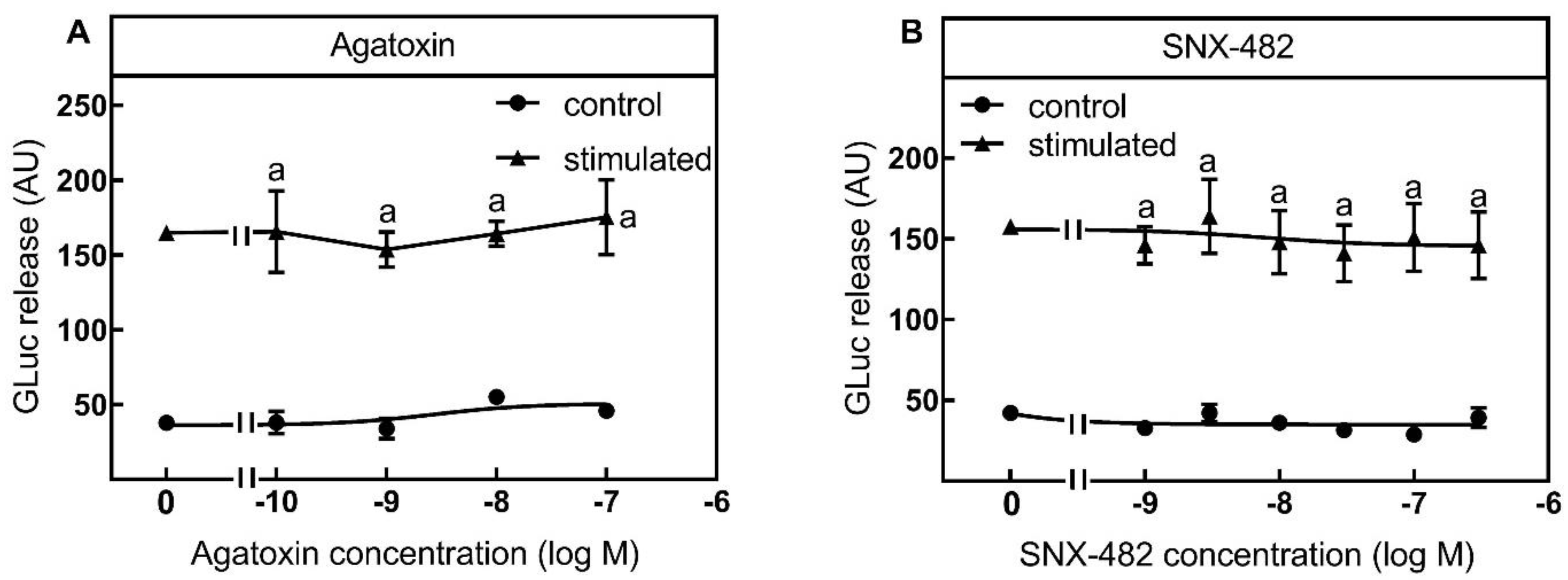 Toxins 13 00247 g007 Toxins 13 00247 g007
