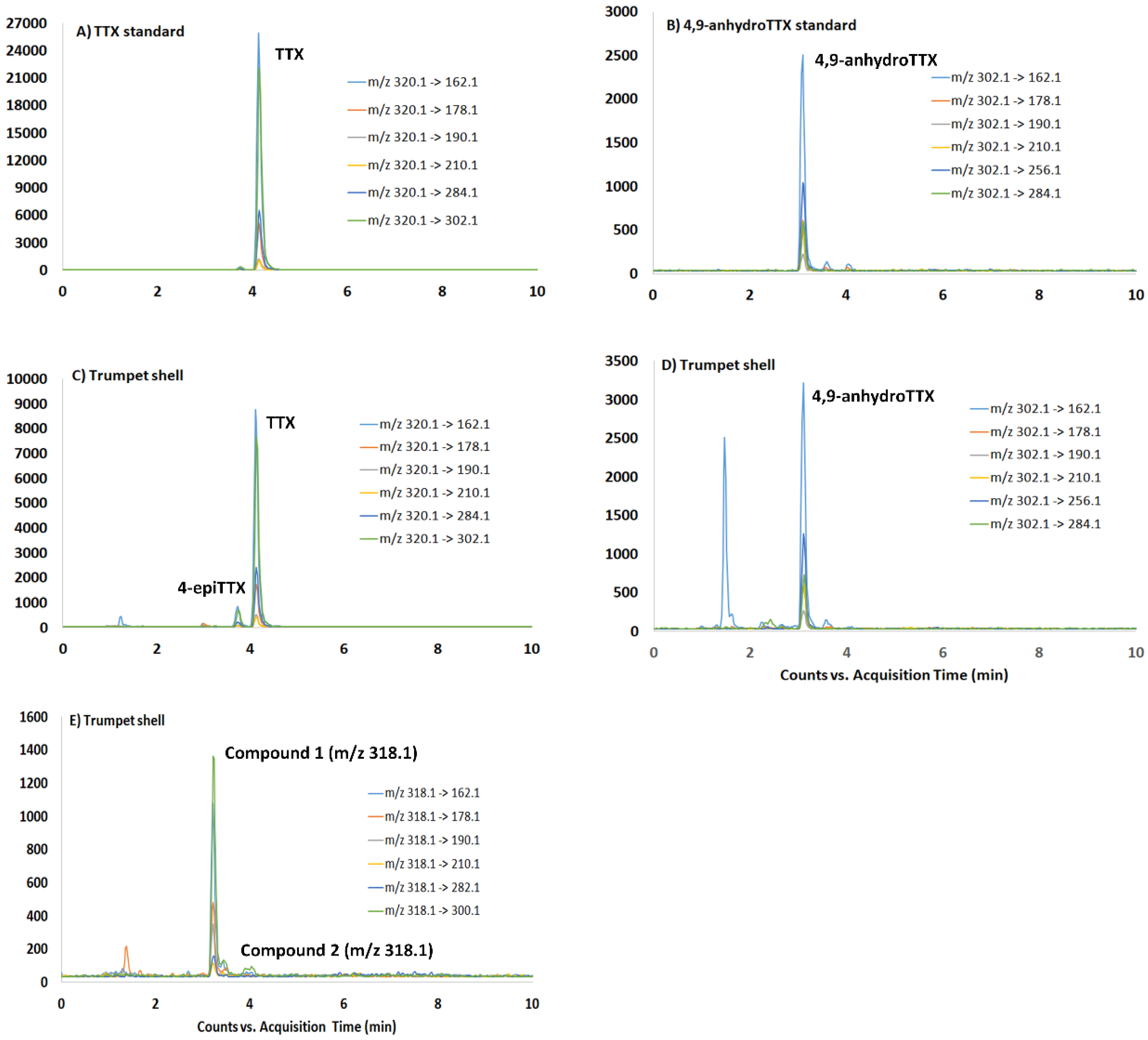 Toxins 13 00250 g003 Toxins 13 00250 g003