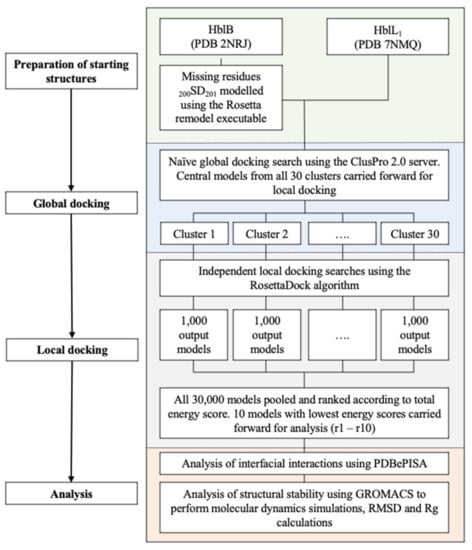 Toxins 13 00253 g0a1