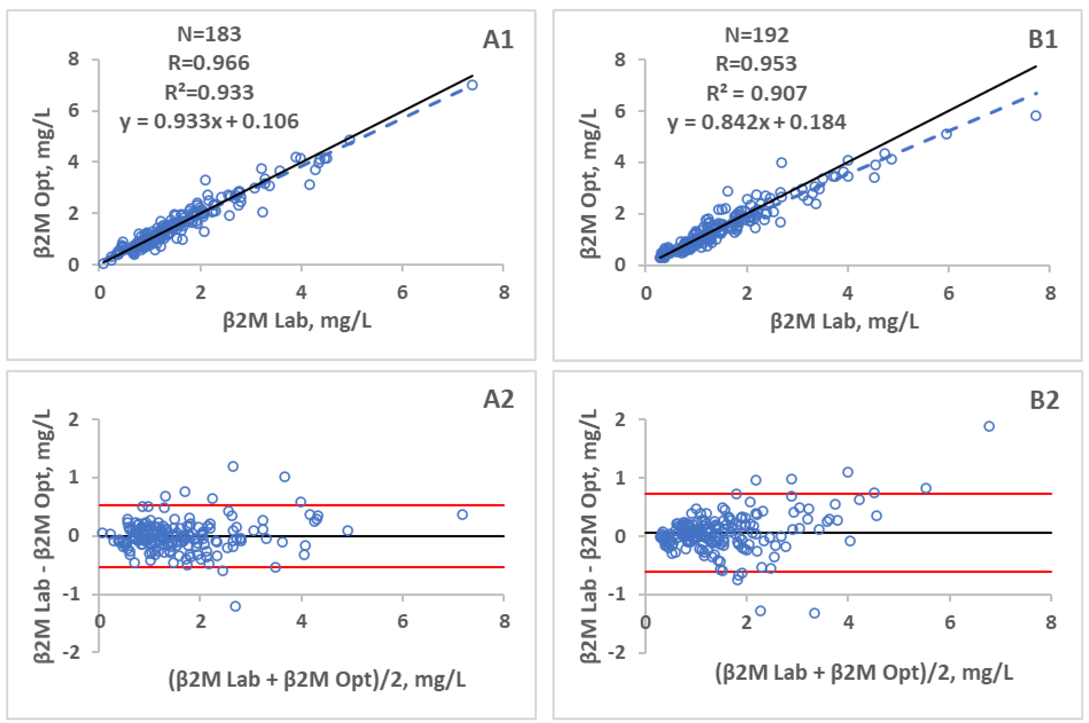 Toxins 13 00255 g003