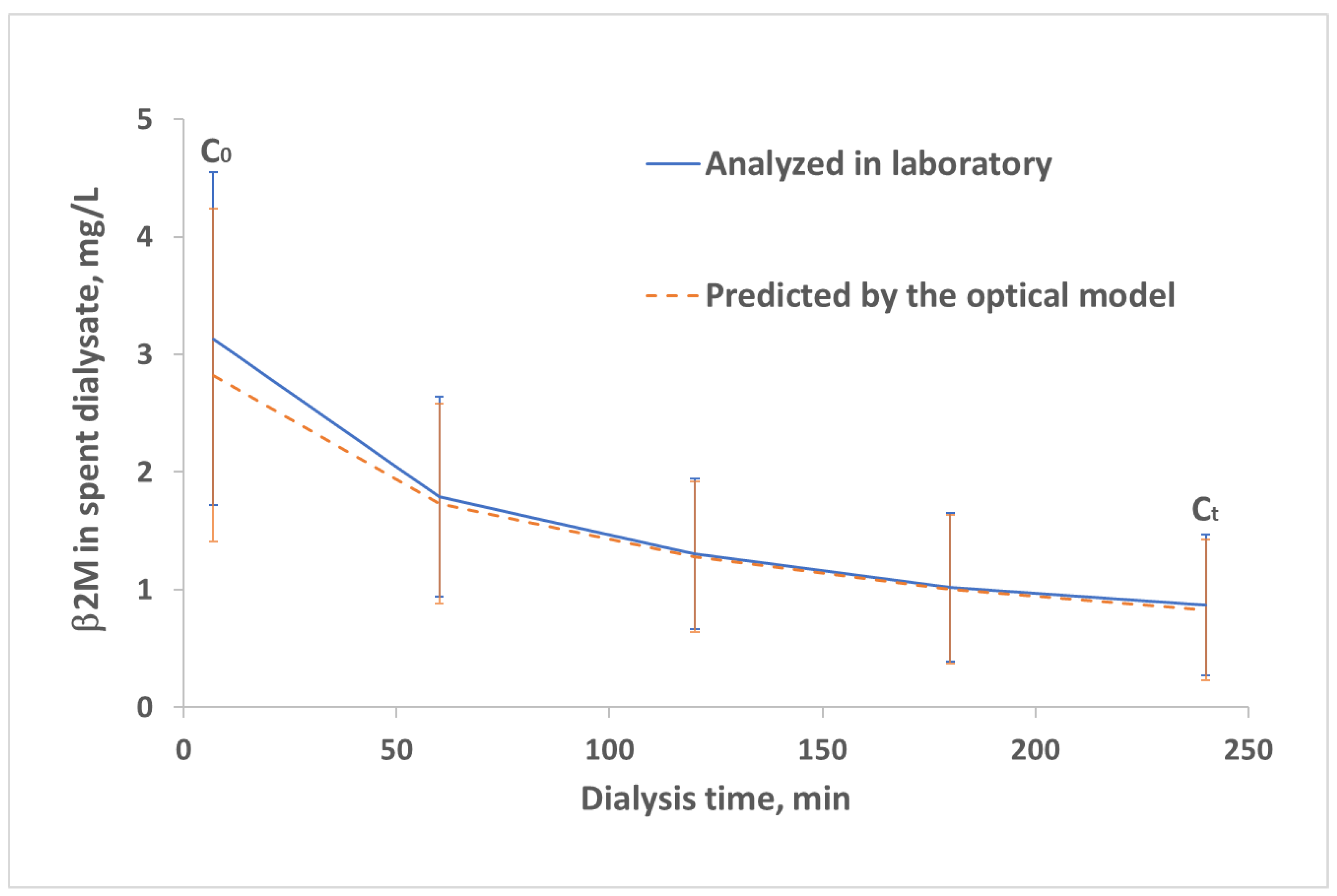 Toxins 13 00255 g004