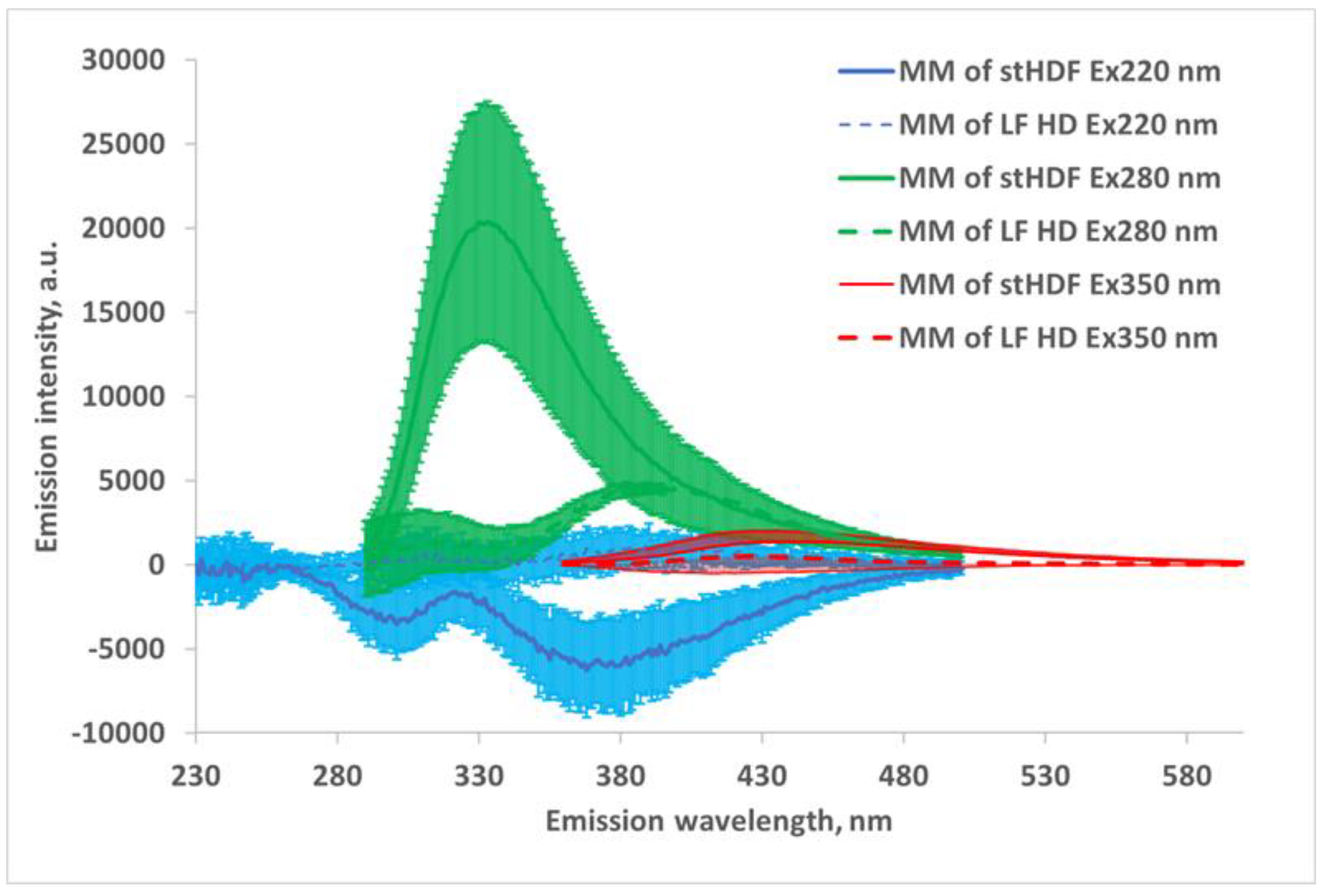 Toxins 13 00255 g007