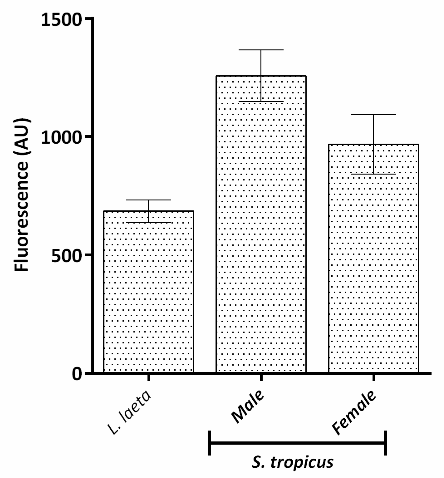 Toxins 13 00256 g003