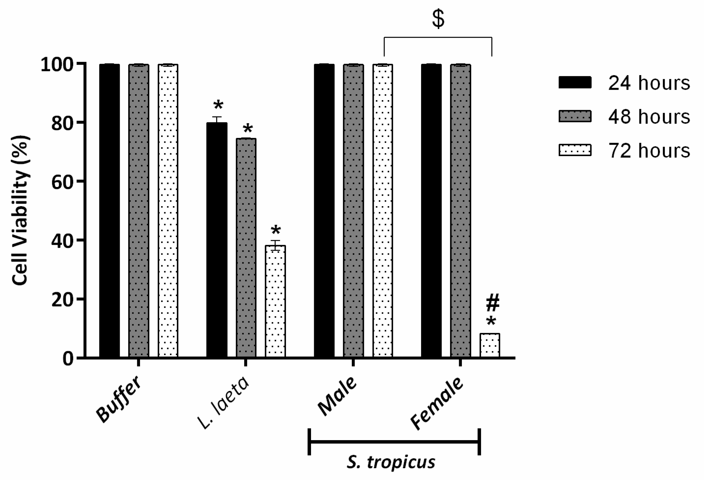 Toxins 13 00256 g004
