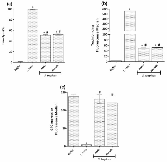 Toxins 13 00256 g005