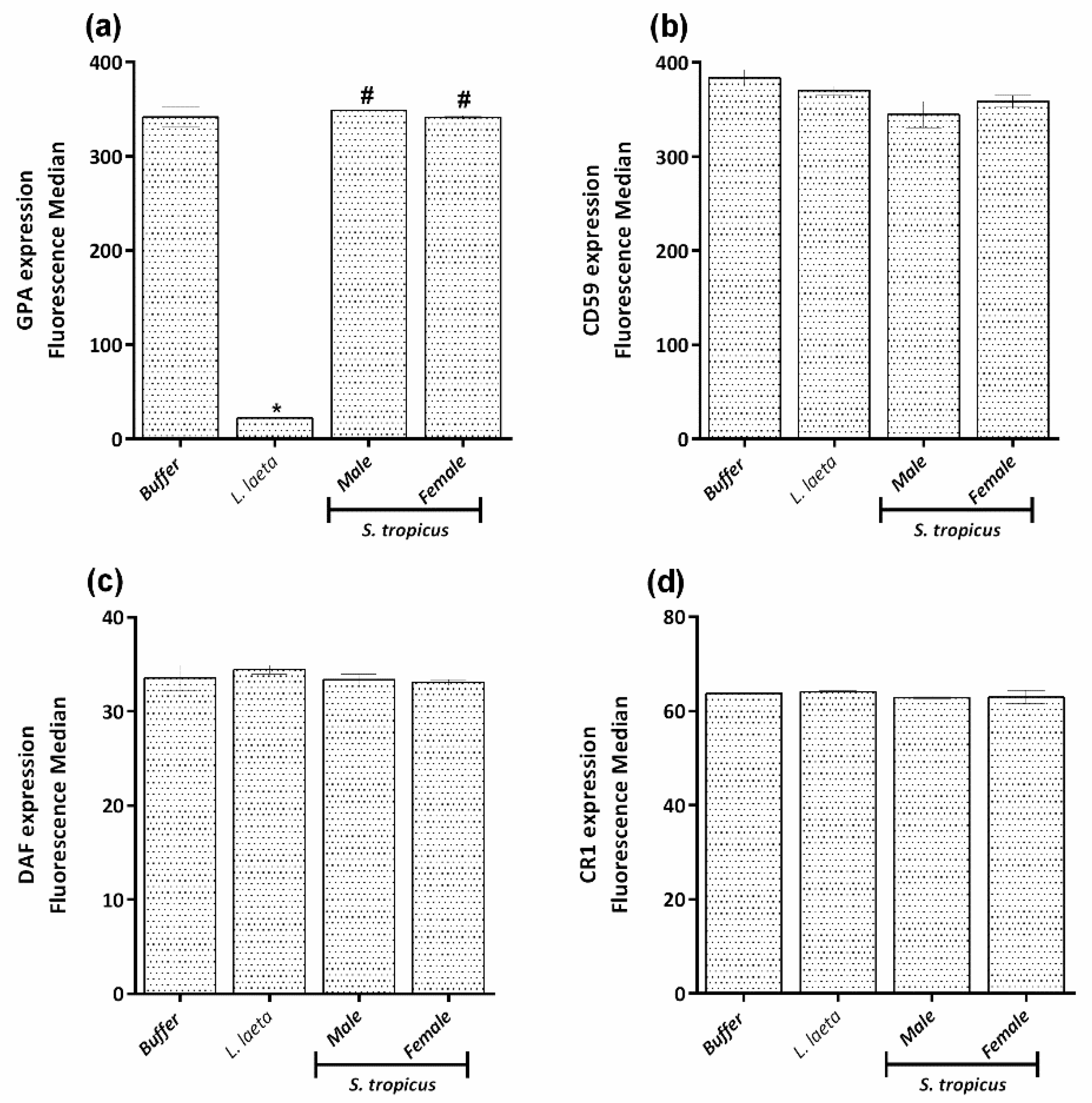 Toxins 13 00256 g006