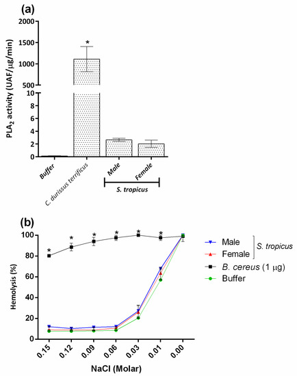 Toxins 13 00256 g007