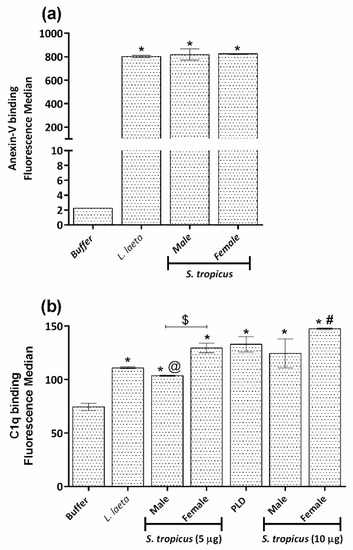 Toxins 13 00256 g008